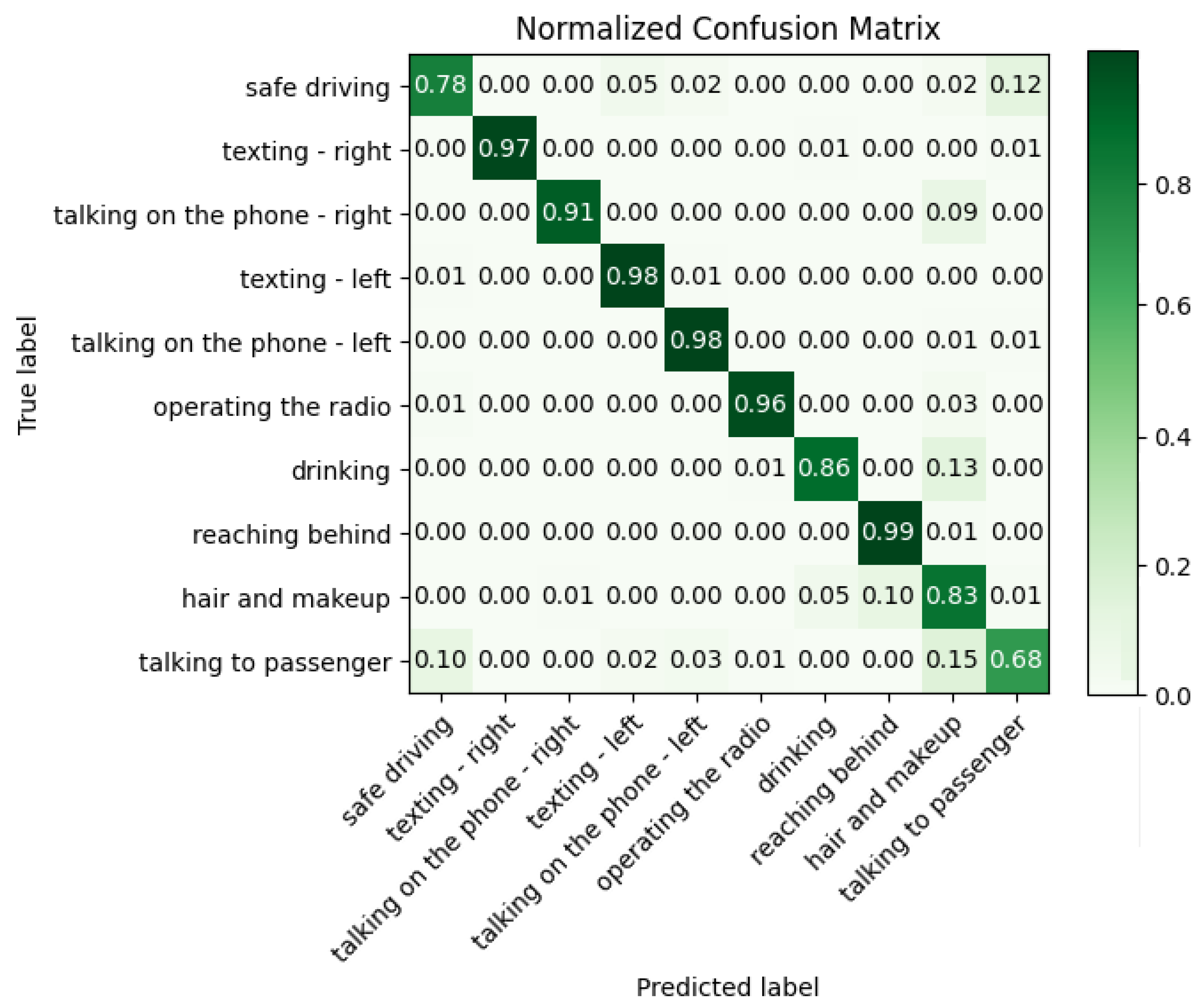 Electronics 13 00365 g003