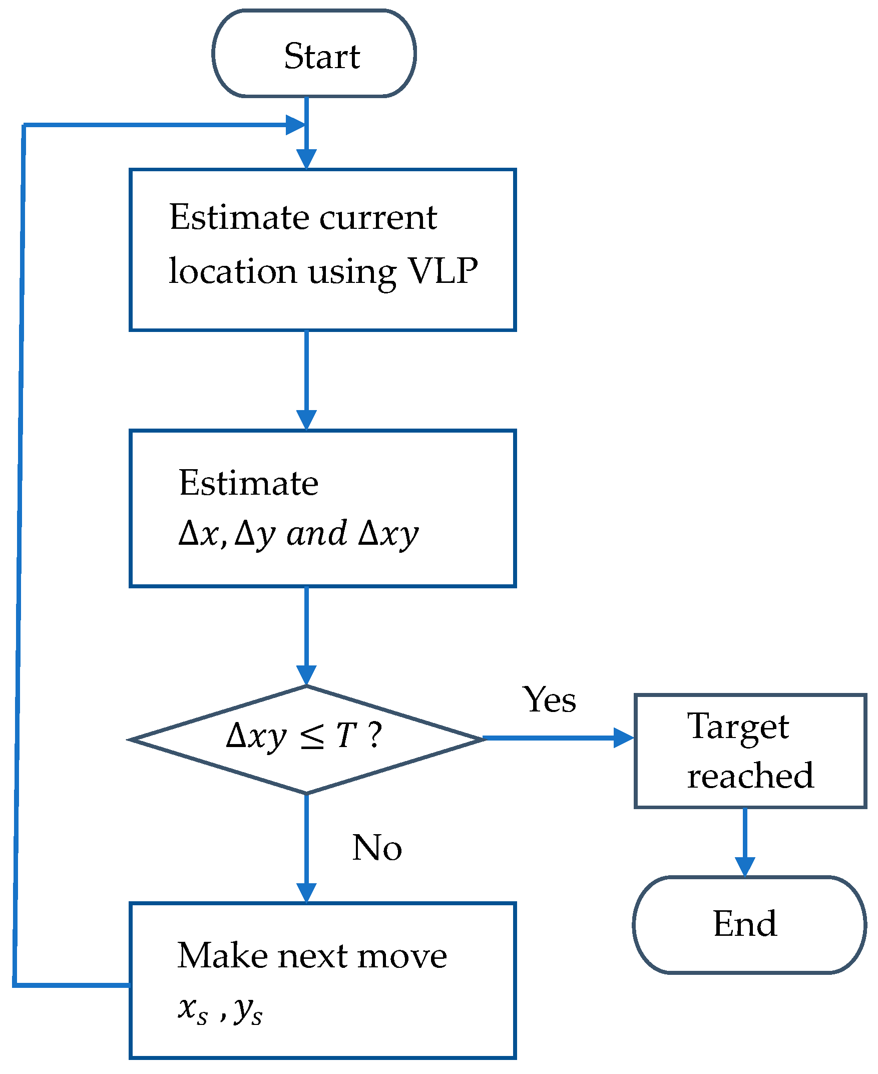 Electronics 13 00368 g007