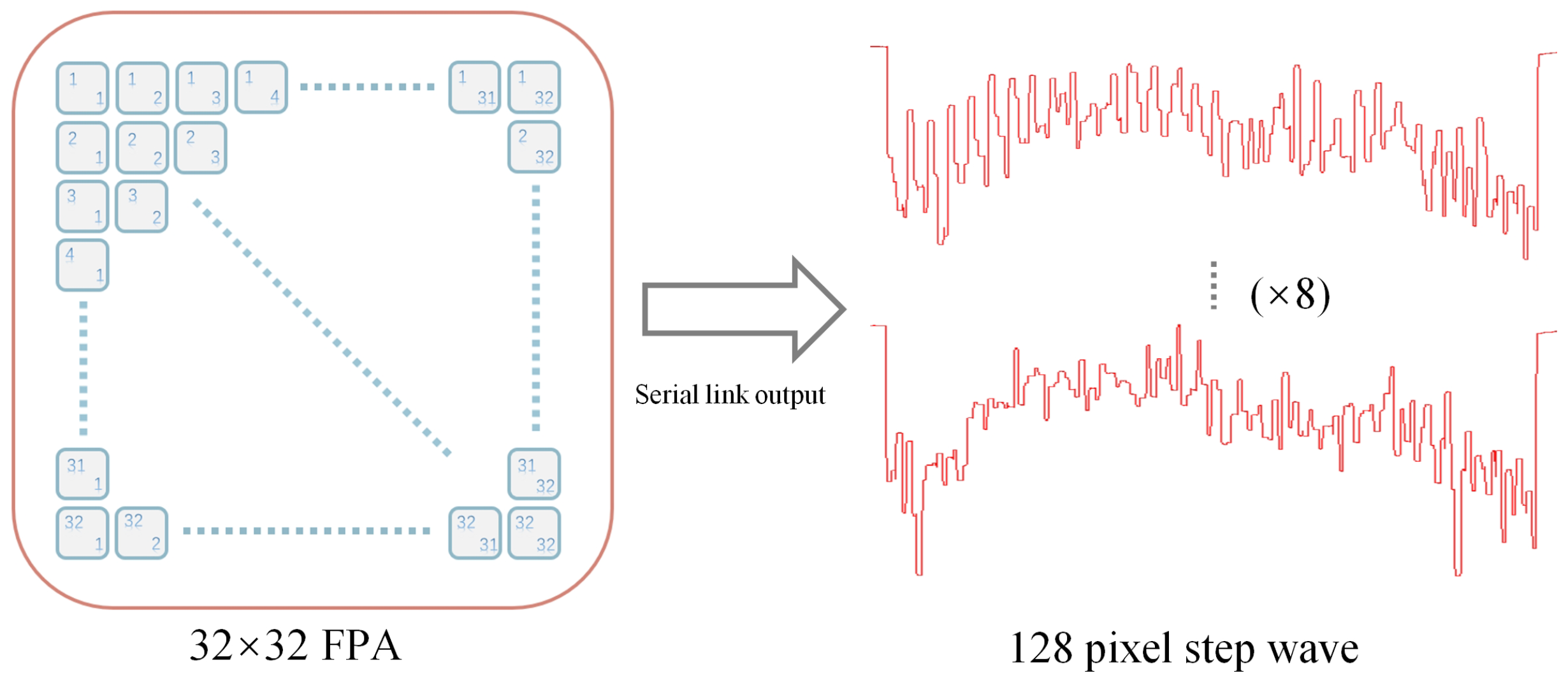 Electronics 13 00370 g002