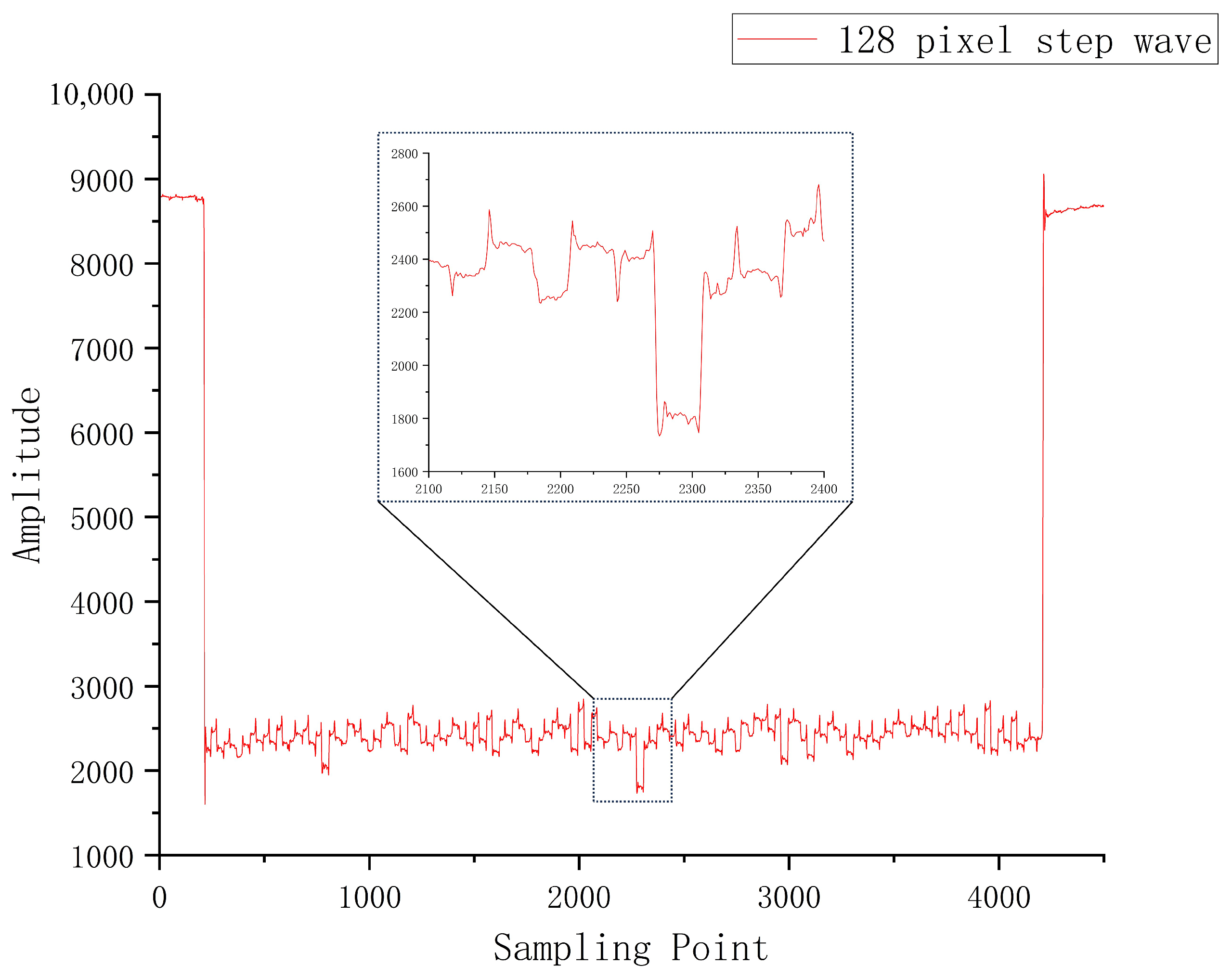 Electronics 13 00370 g005