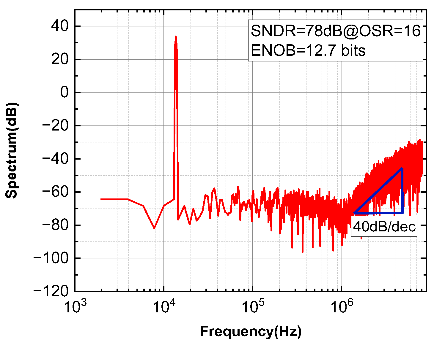 Electronics 13 00371 g008