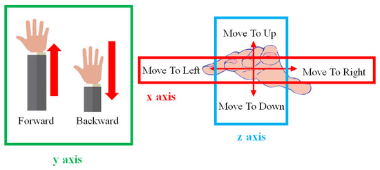 Electronics | Free Full-Text | Recognizing Complex Activities by ...