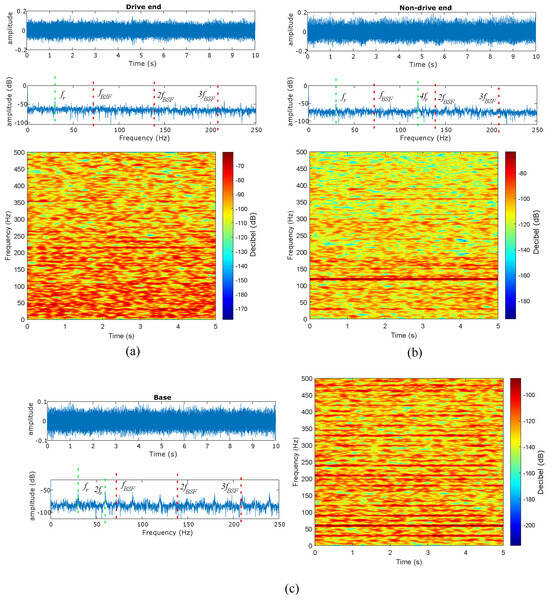 Comprehensive Diagnosis of Localized Rolling Bearing Faults during Rotating Machine Start-Up via Vibration Envelope Analysis