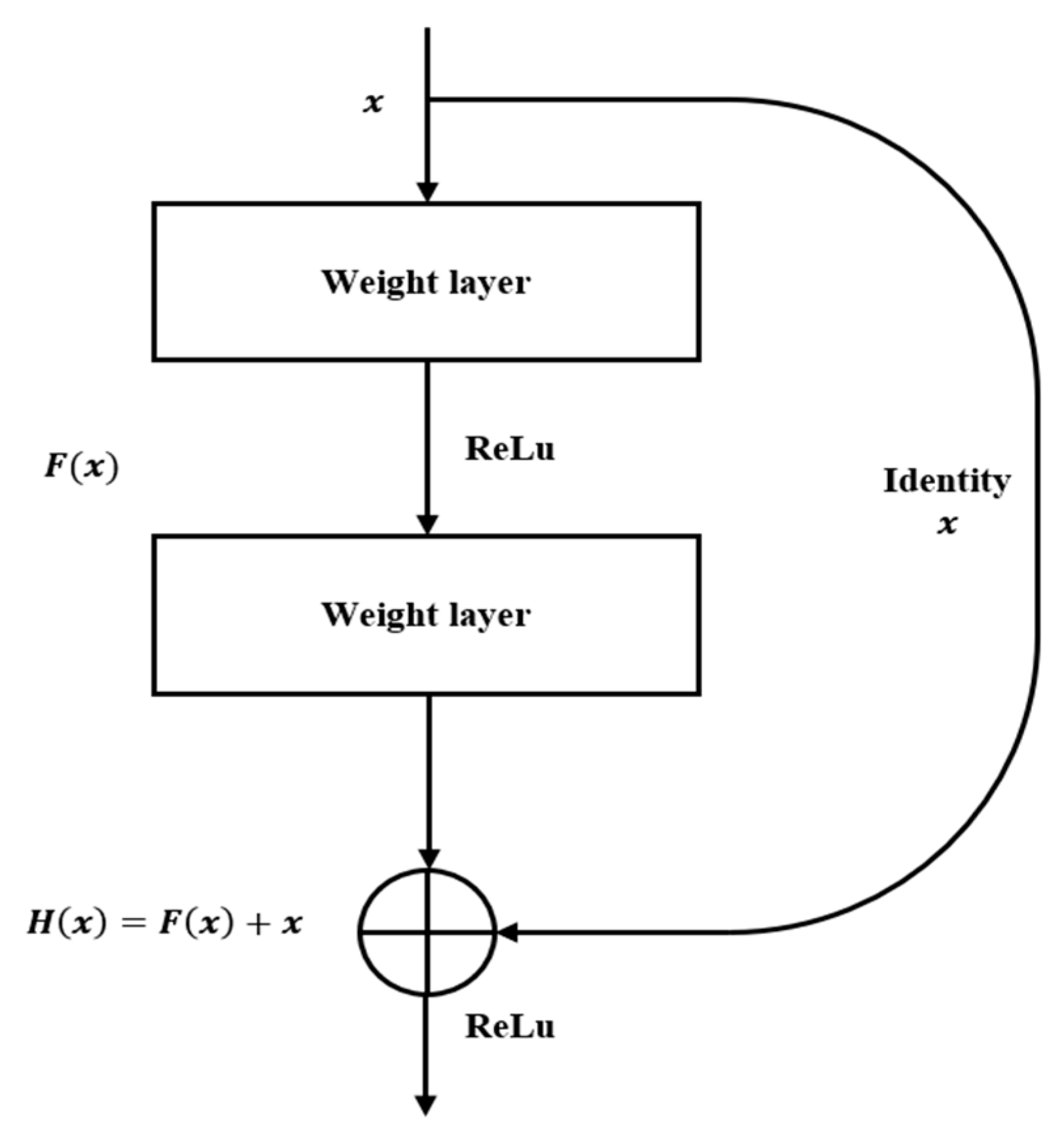 Electronics 13 00376 g006