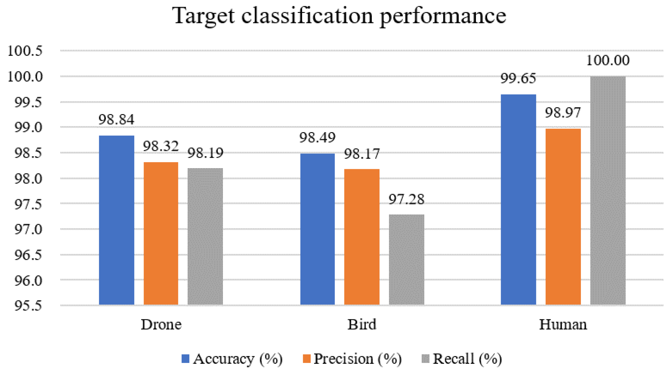 Electronics 13 00376 g010