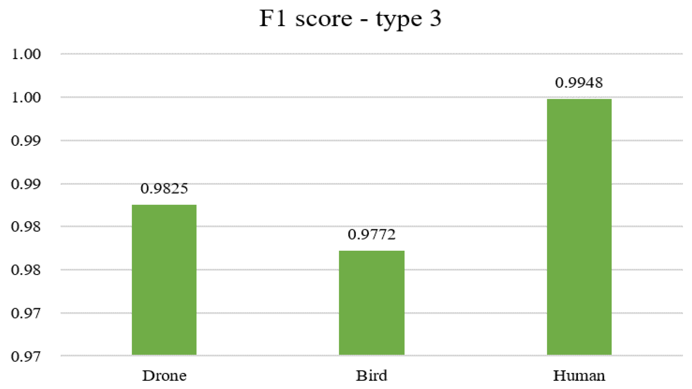 Electronics 13 00376 g011