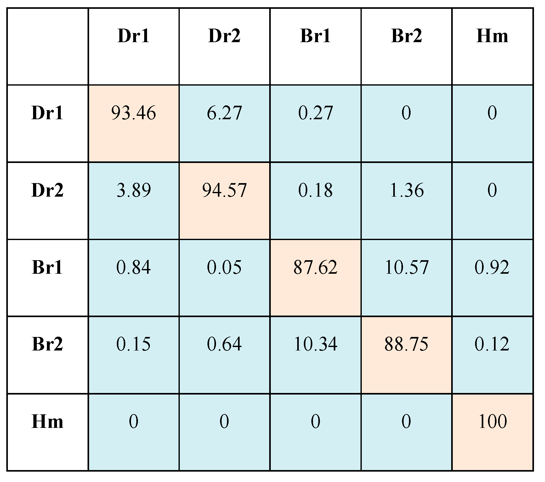 Electronics 13 00376 g012