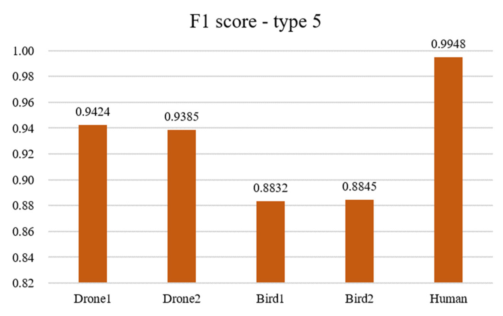 Electronics 13 00376 g014