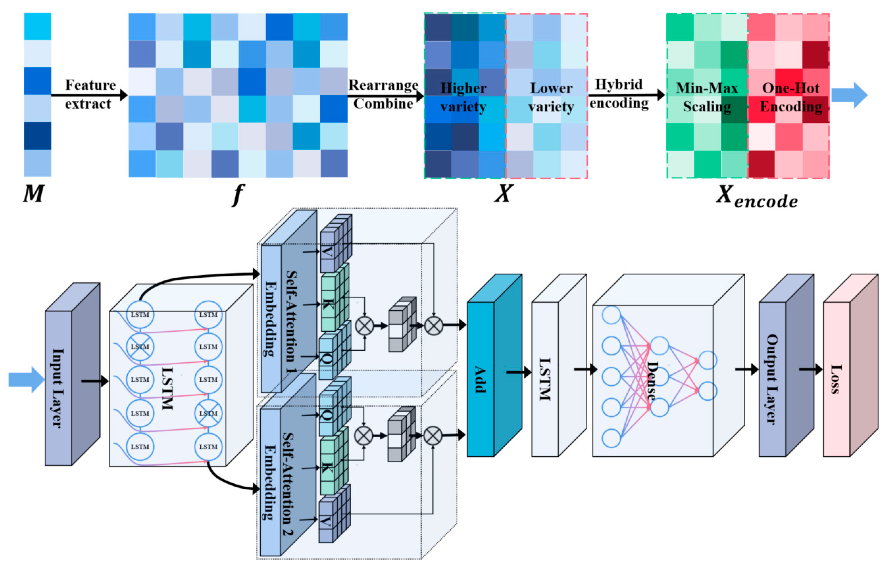 Electronics 13 00377 g005
