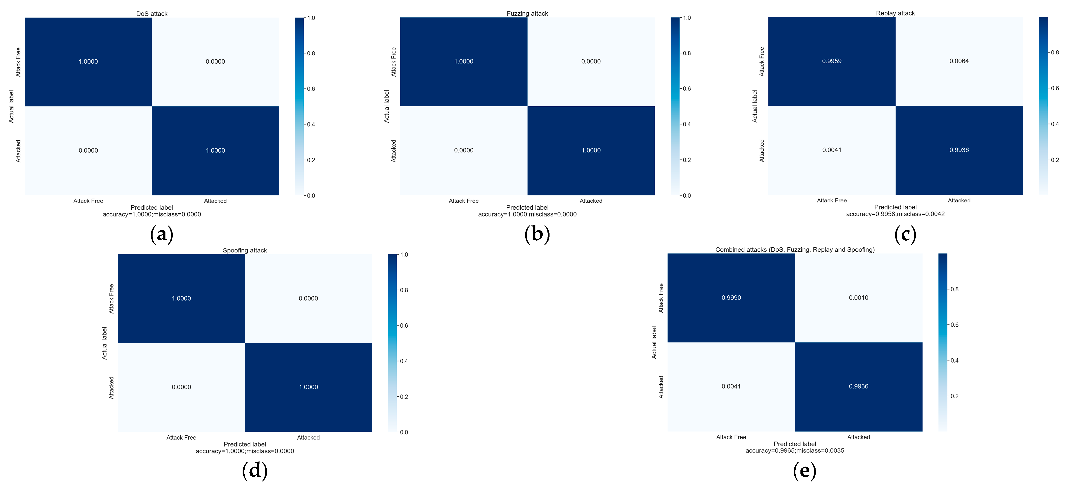 Electronics 13 00377 g009