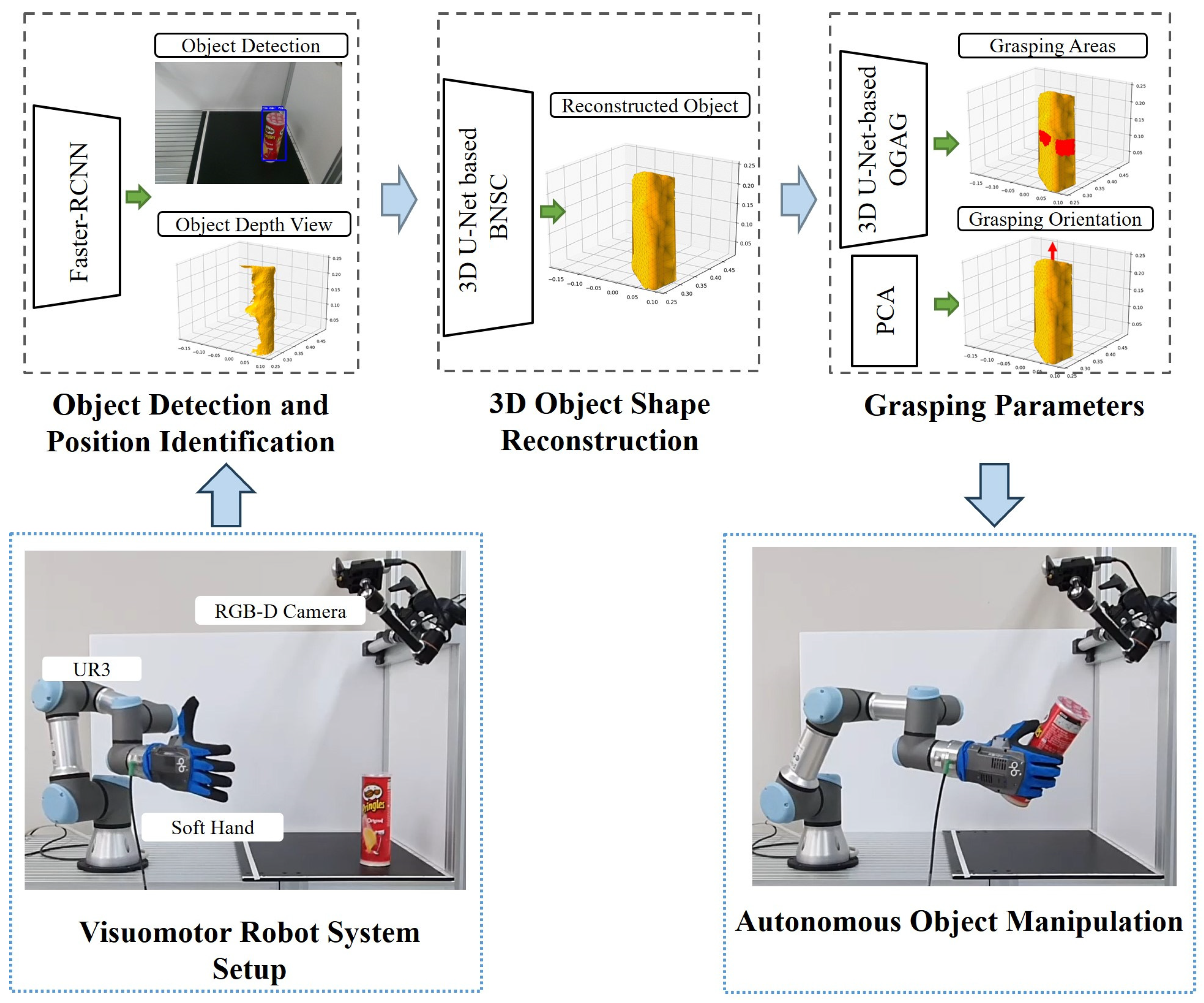 Electronics 13 00379 g001