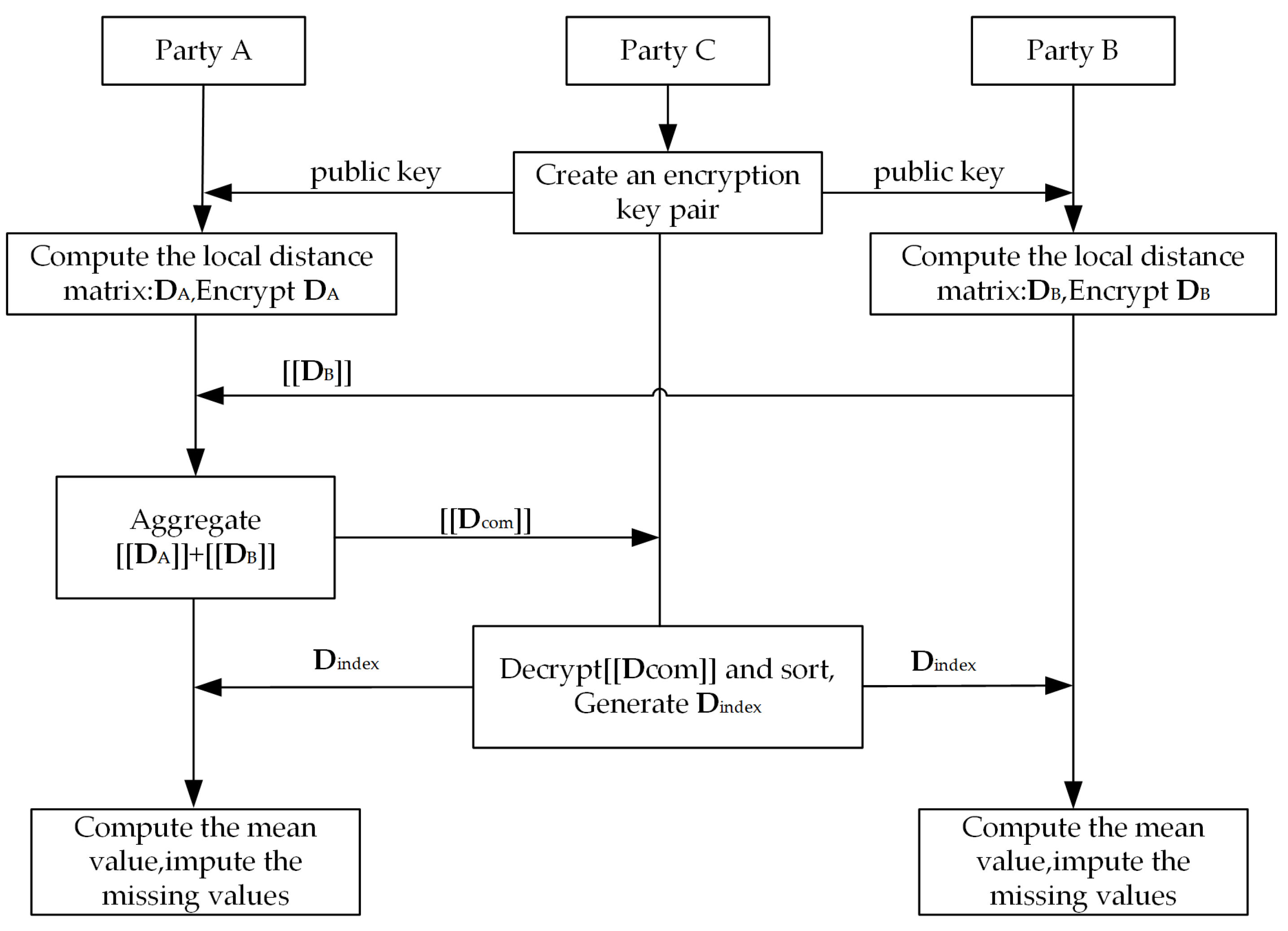 Electronics 13 00381 g003