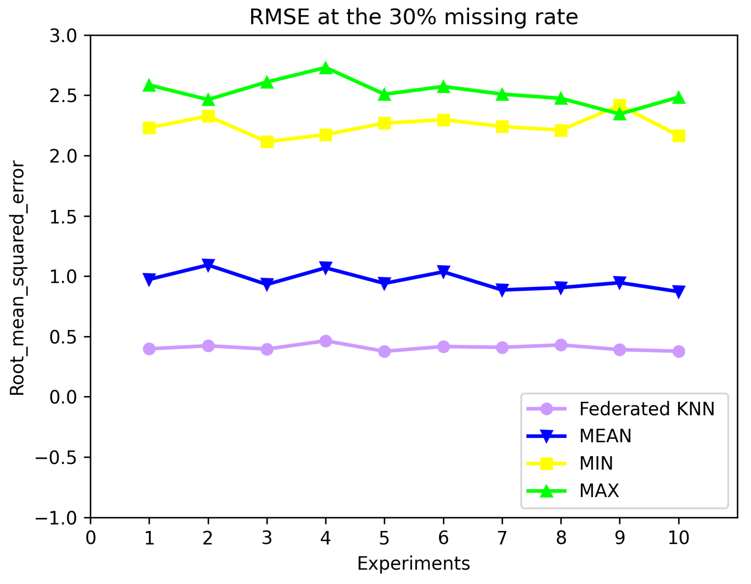 Electronics 13 00381 g007