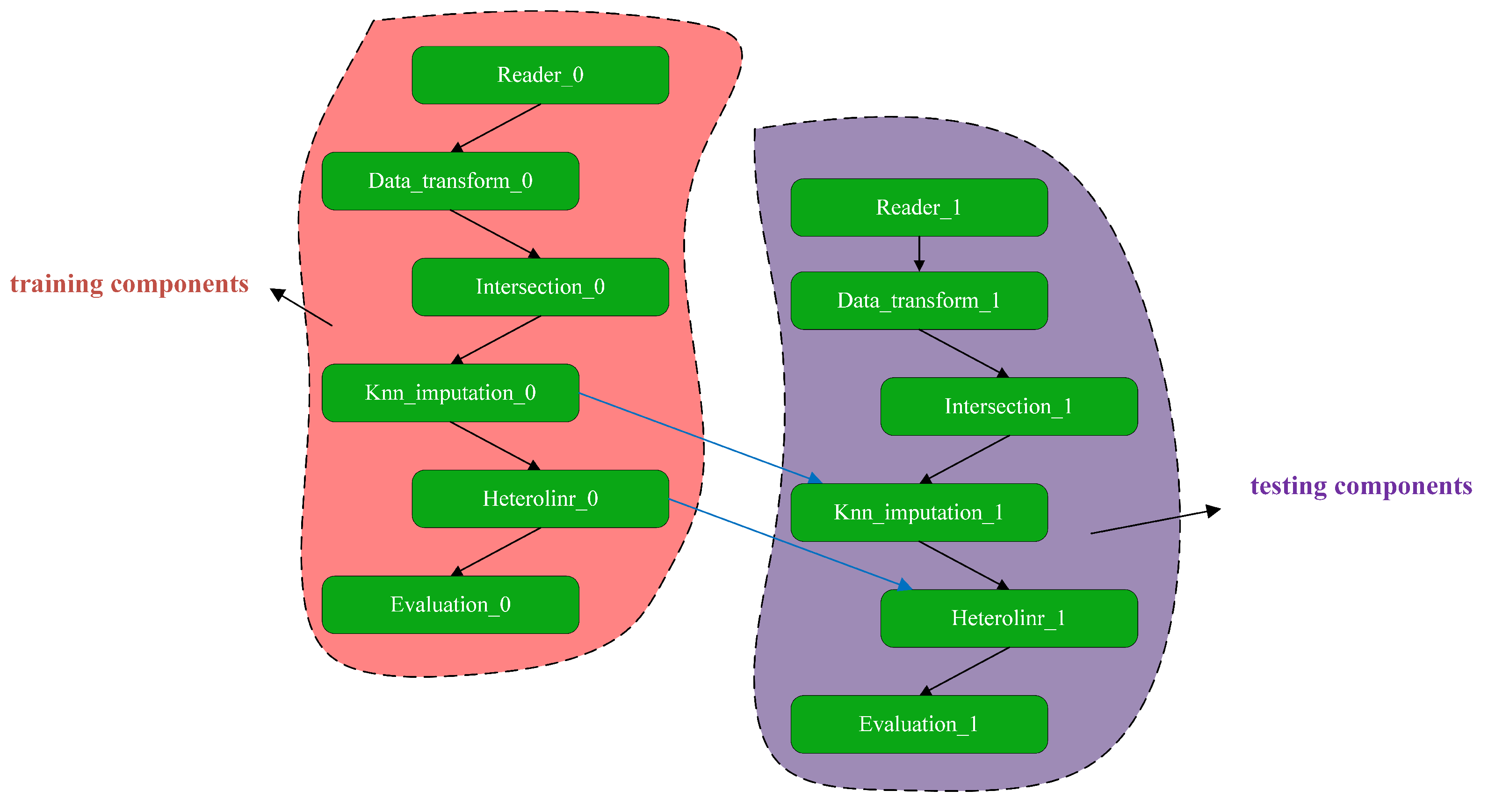 Electronics 13 00381 g010