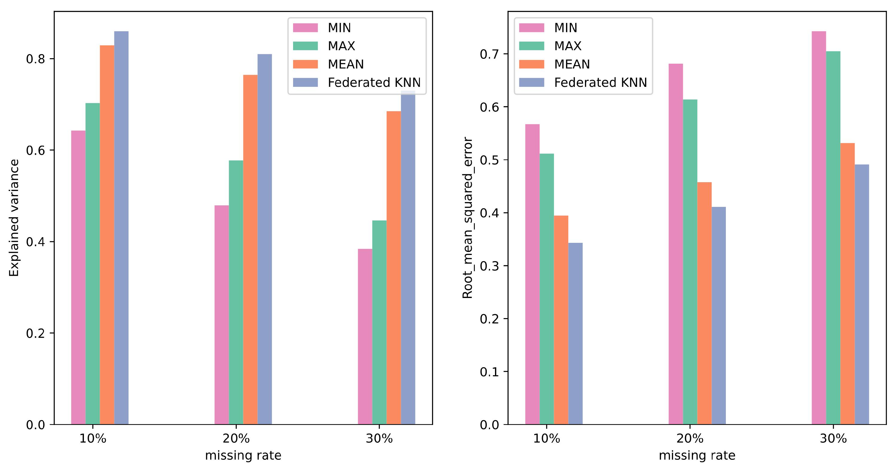 Electronics 13 00381 g015