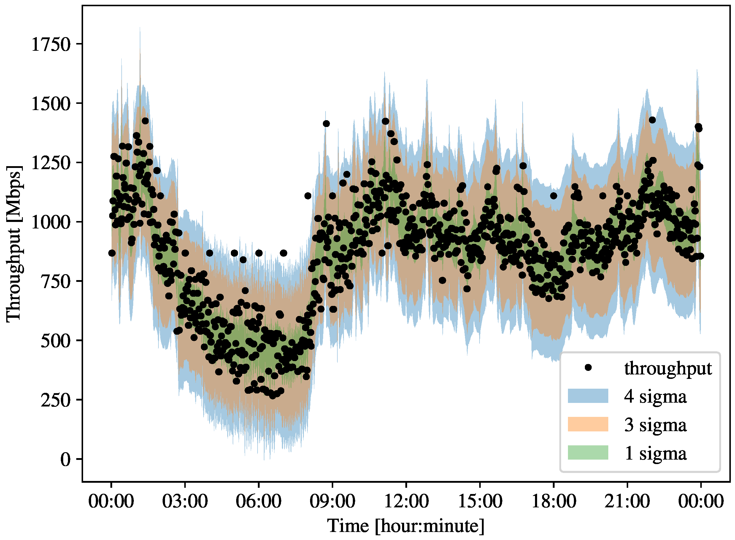 Electronics 13 00382 g003