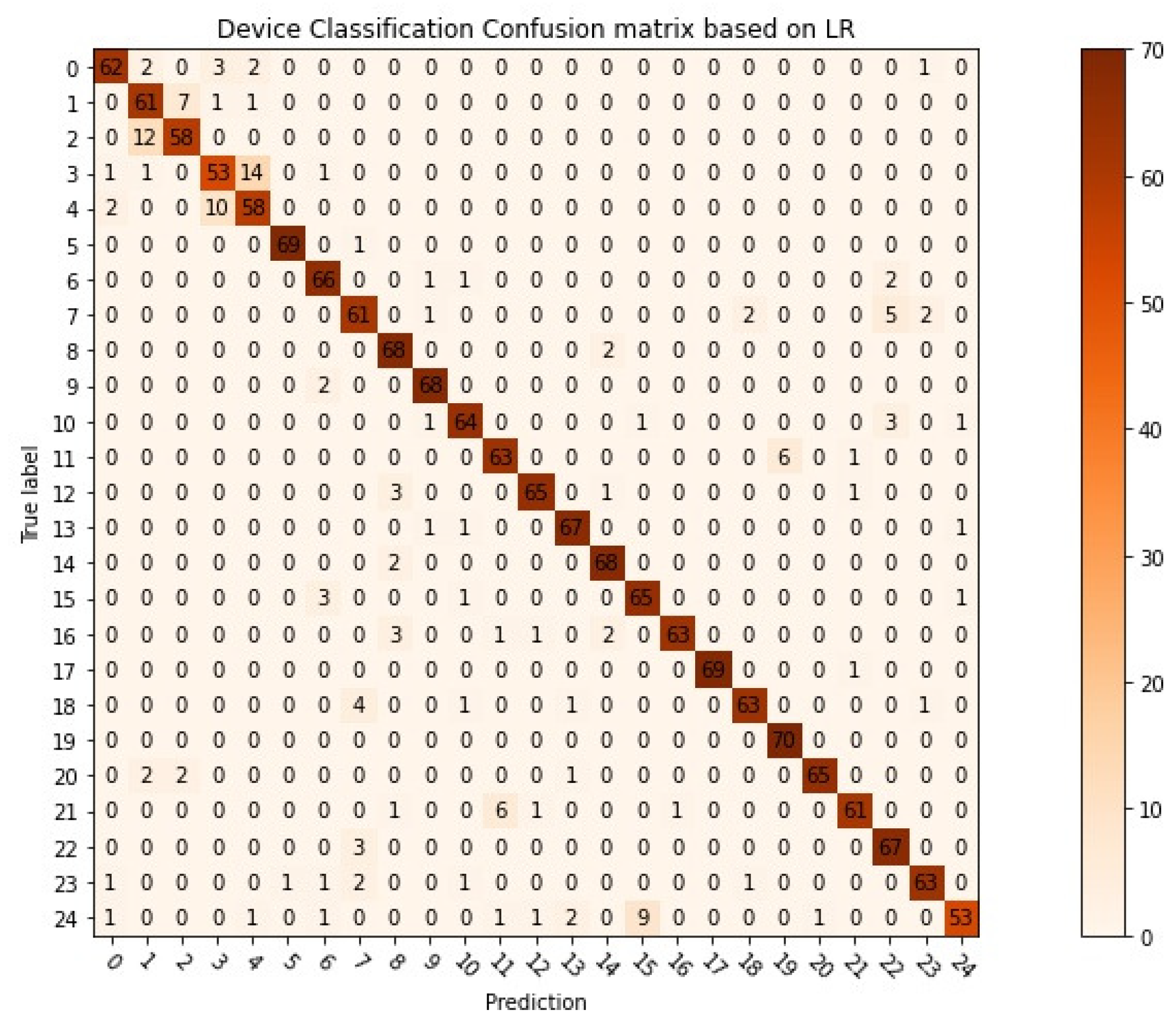 Electronics 13 00384 g006