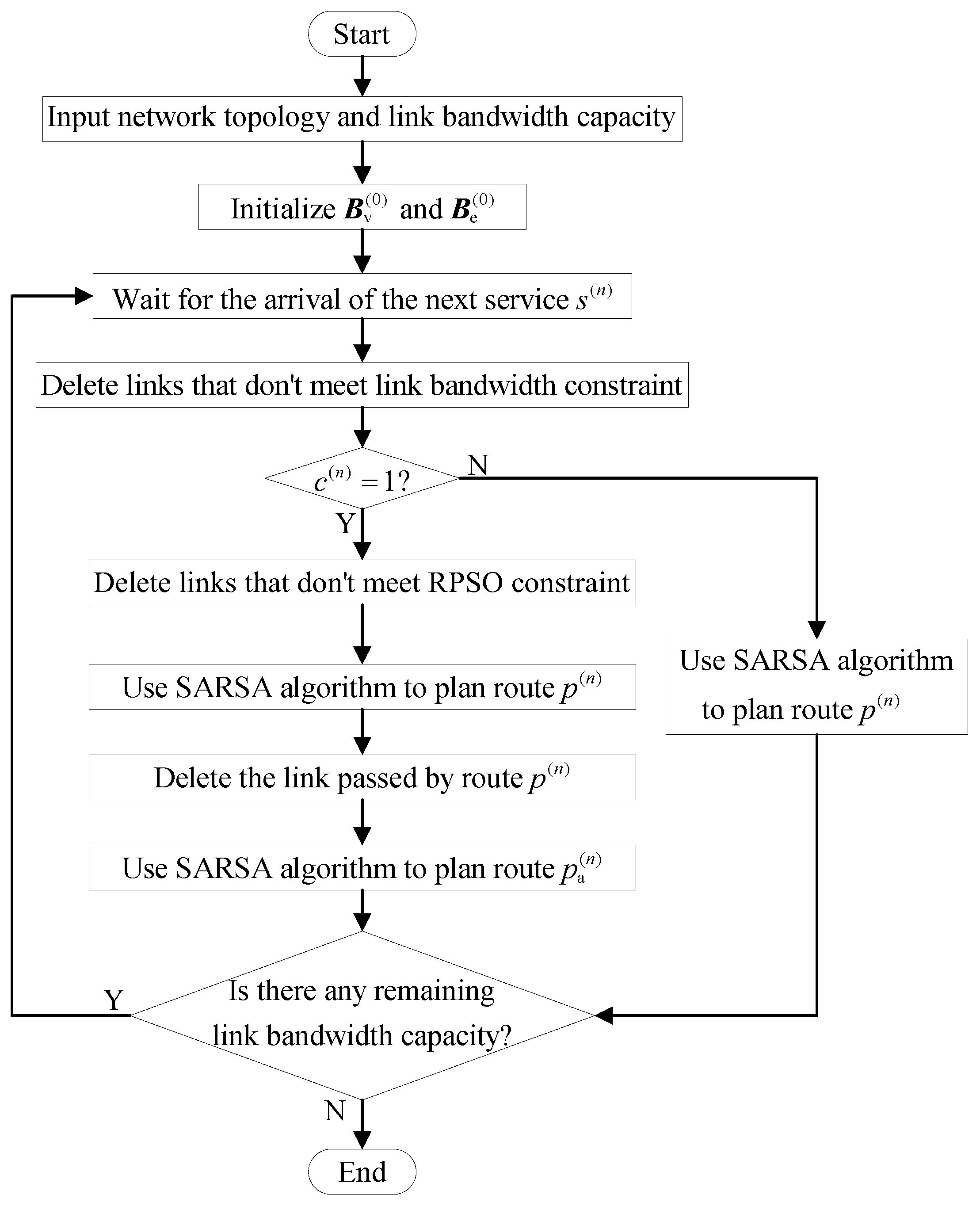 Electronics 13 00386 g003