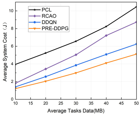 Joint Optimization of Task Caching and Computation Offloading for ...