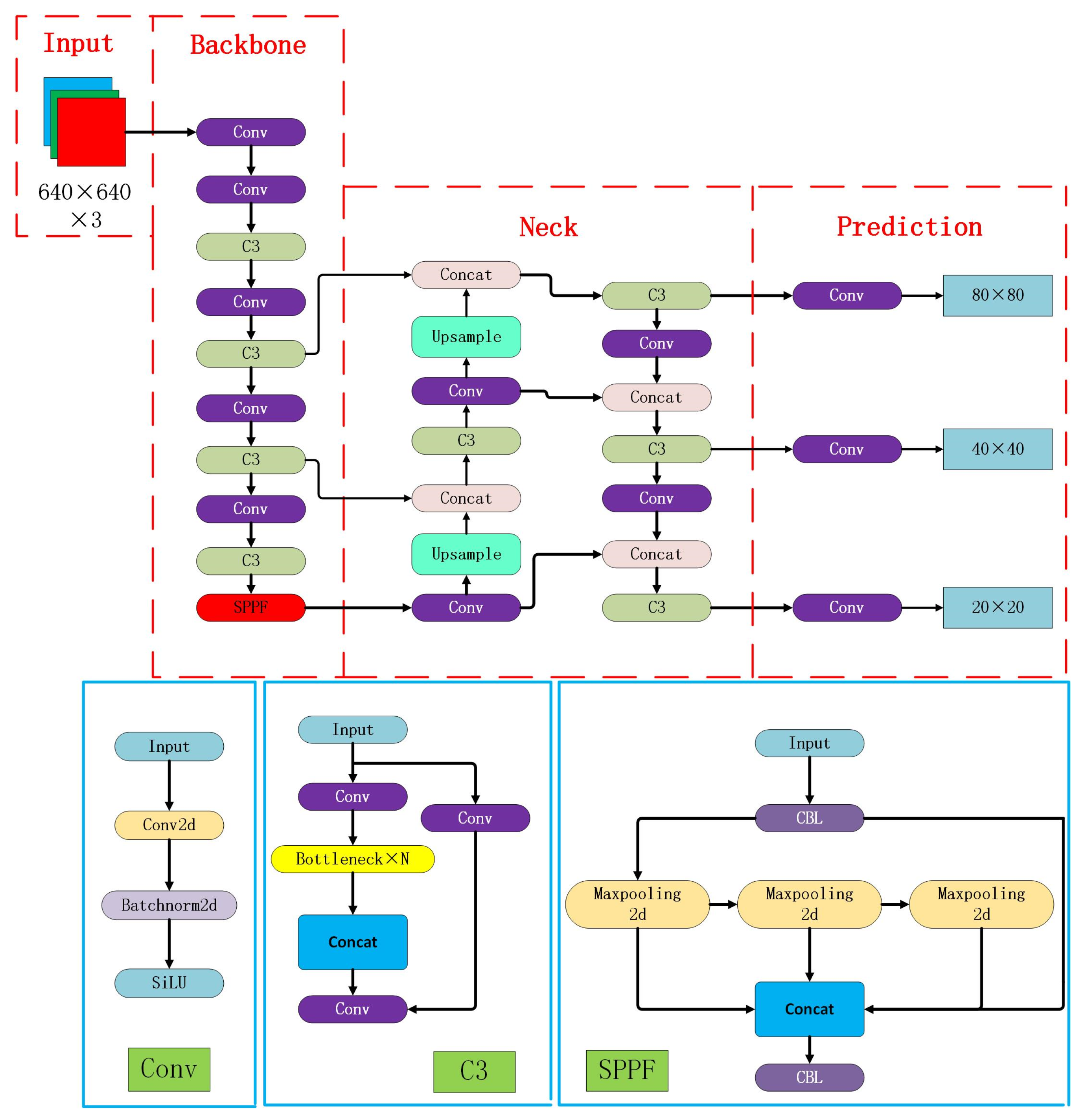 Electronics 13 00394 g001