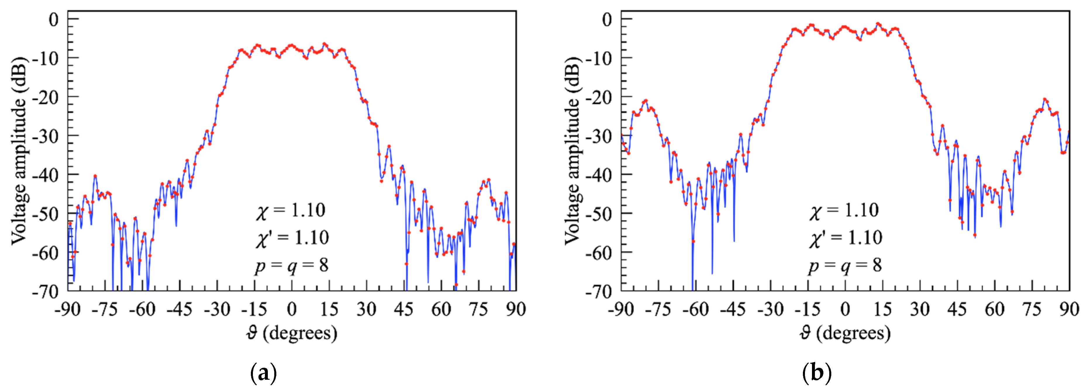 Electronics 13 00397 g005
