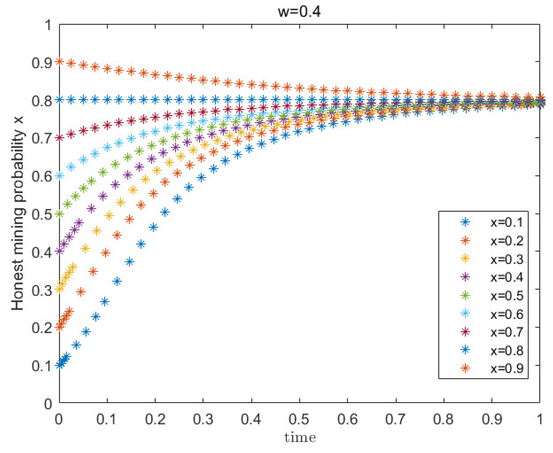 Electronics 13 00398 g009
