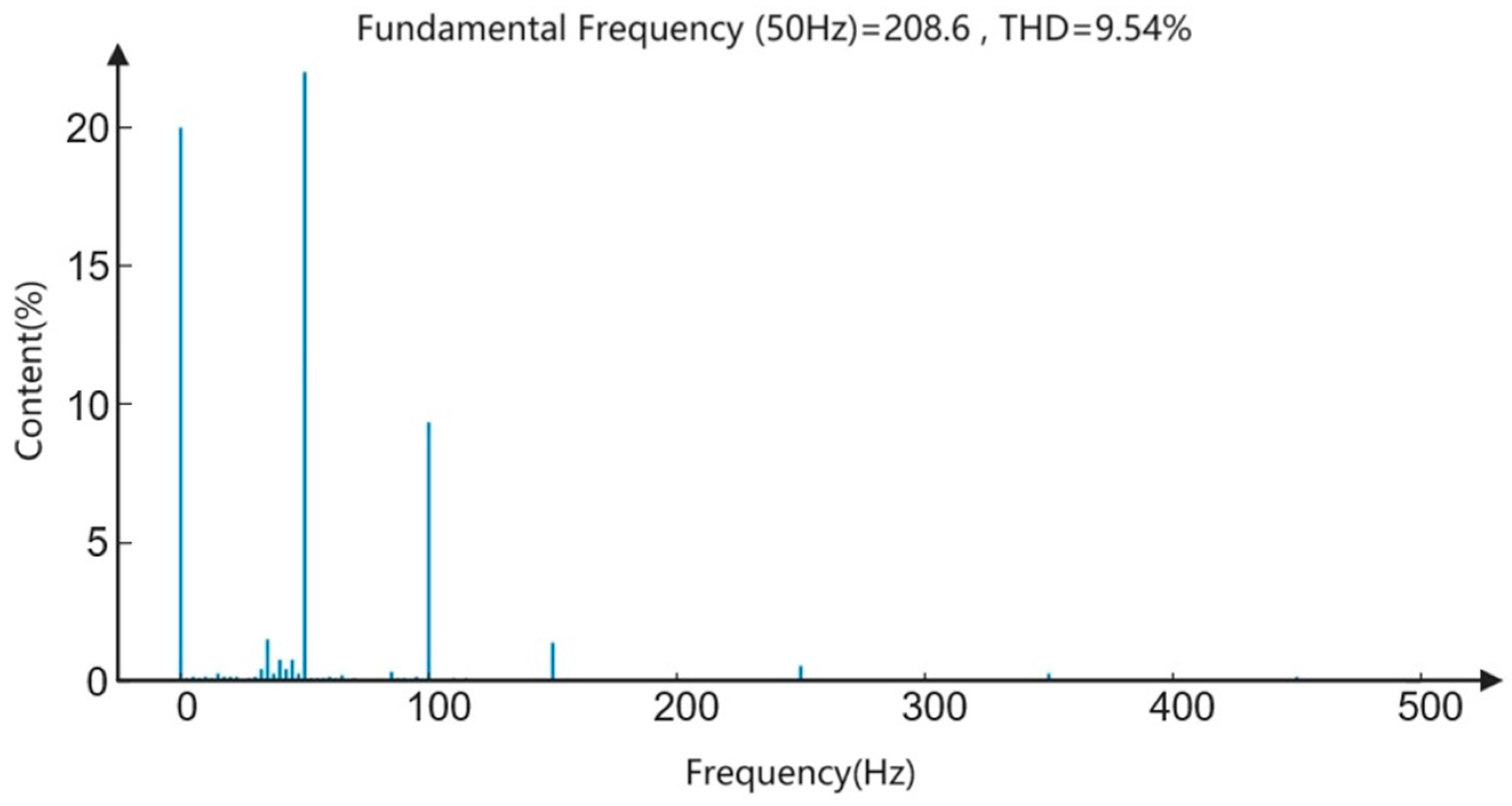 Electronics 13 00400 g014