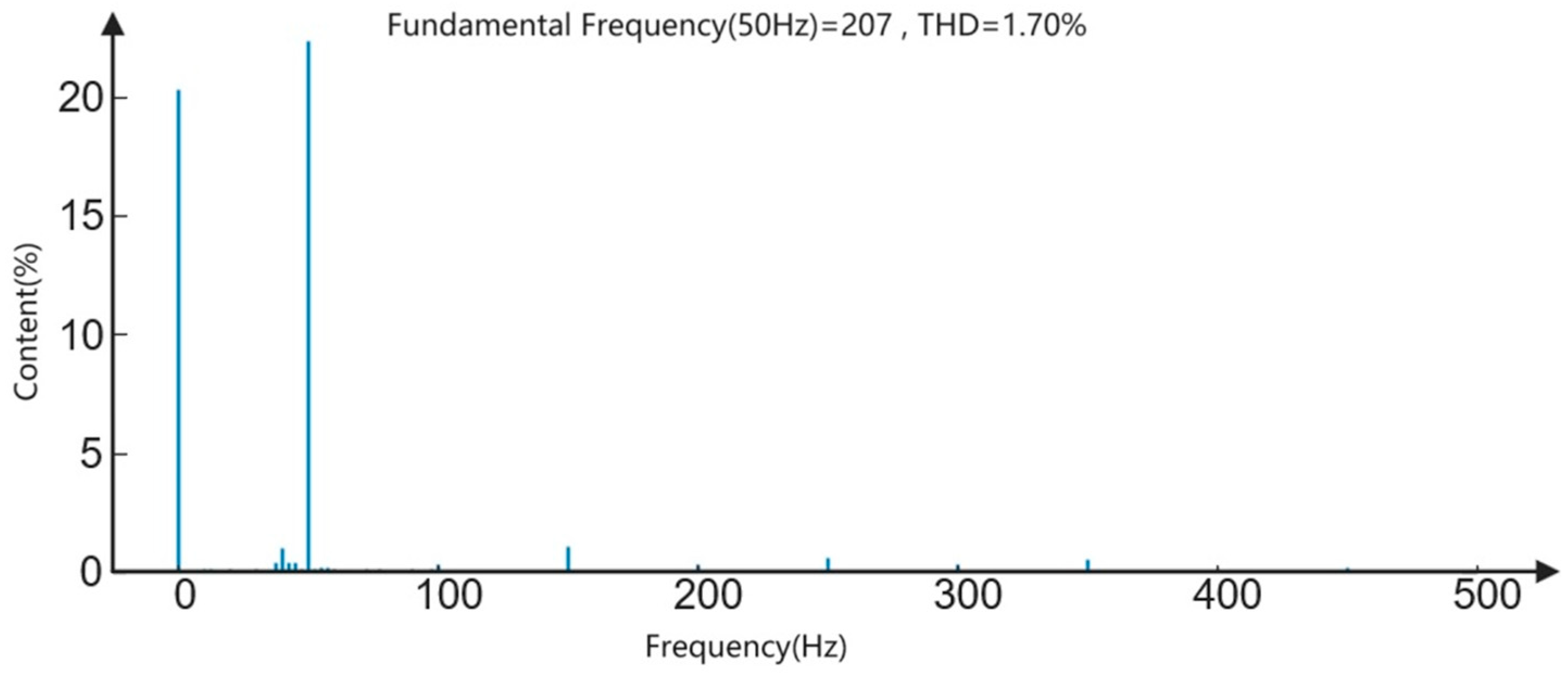 Electronics 13 00400 g016