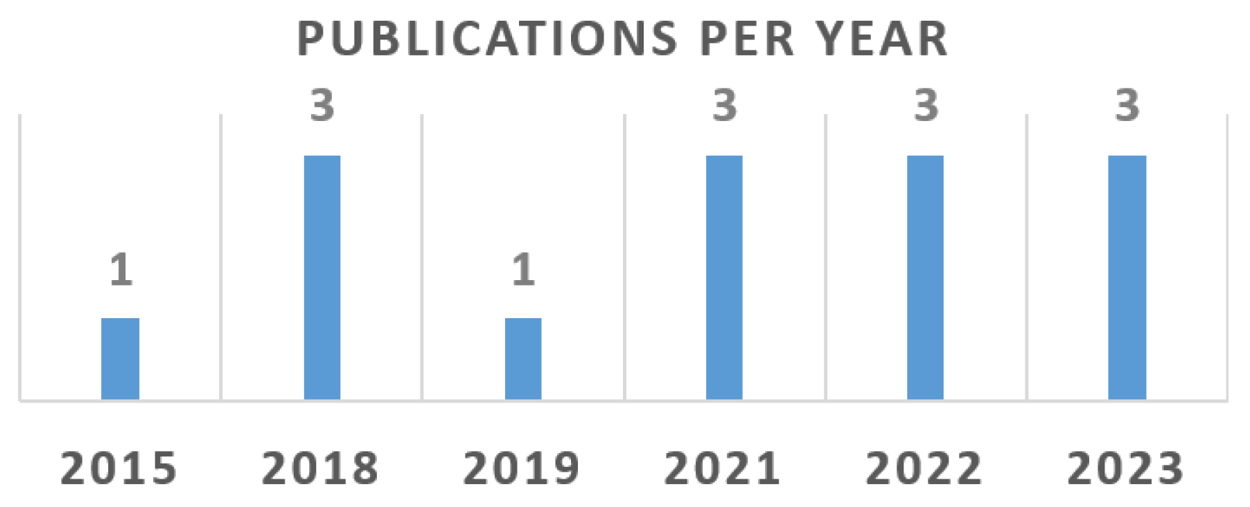 Electronics 13 00401 g003