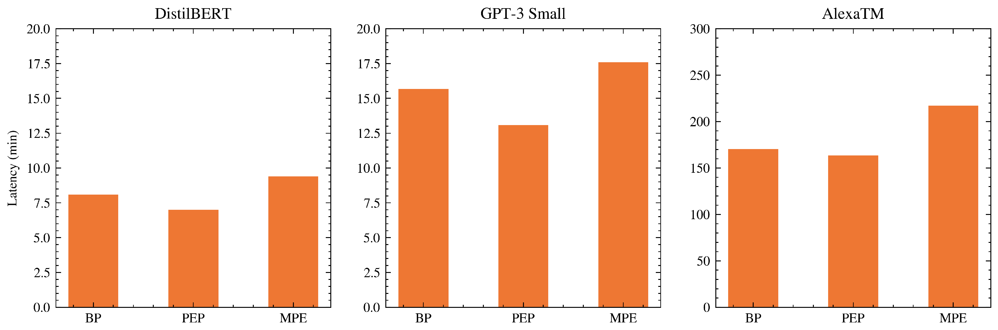 Electronics 13 00402 g002