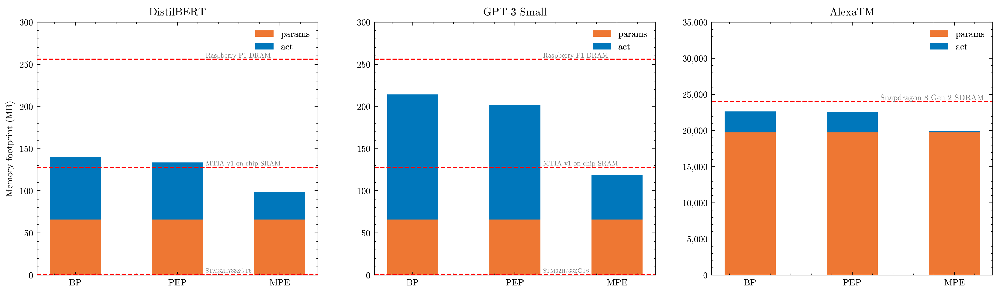 Electronics 13 00402 g003