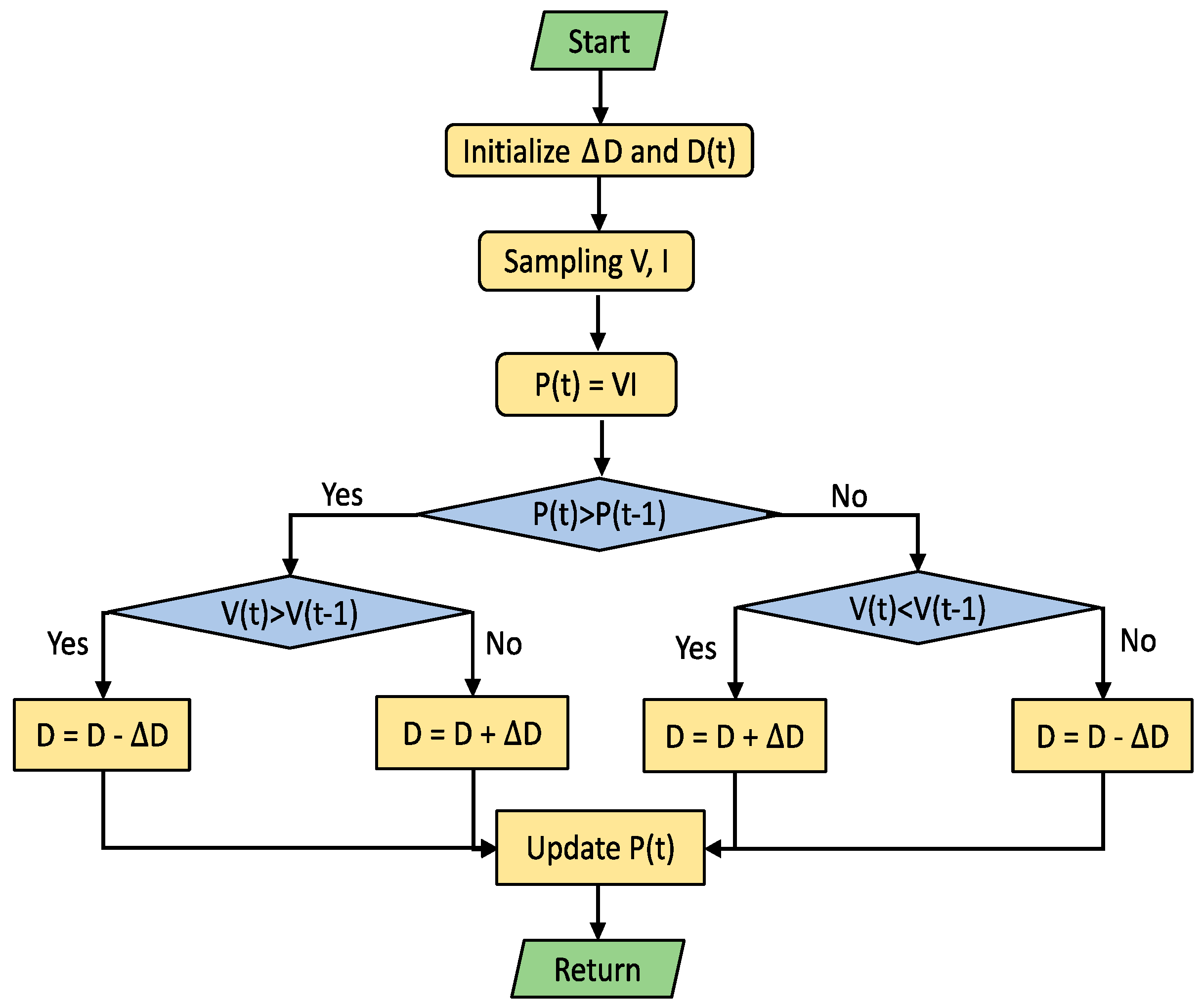 Electronics 13 00403 g004