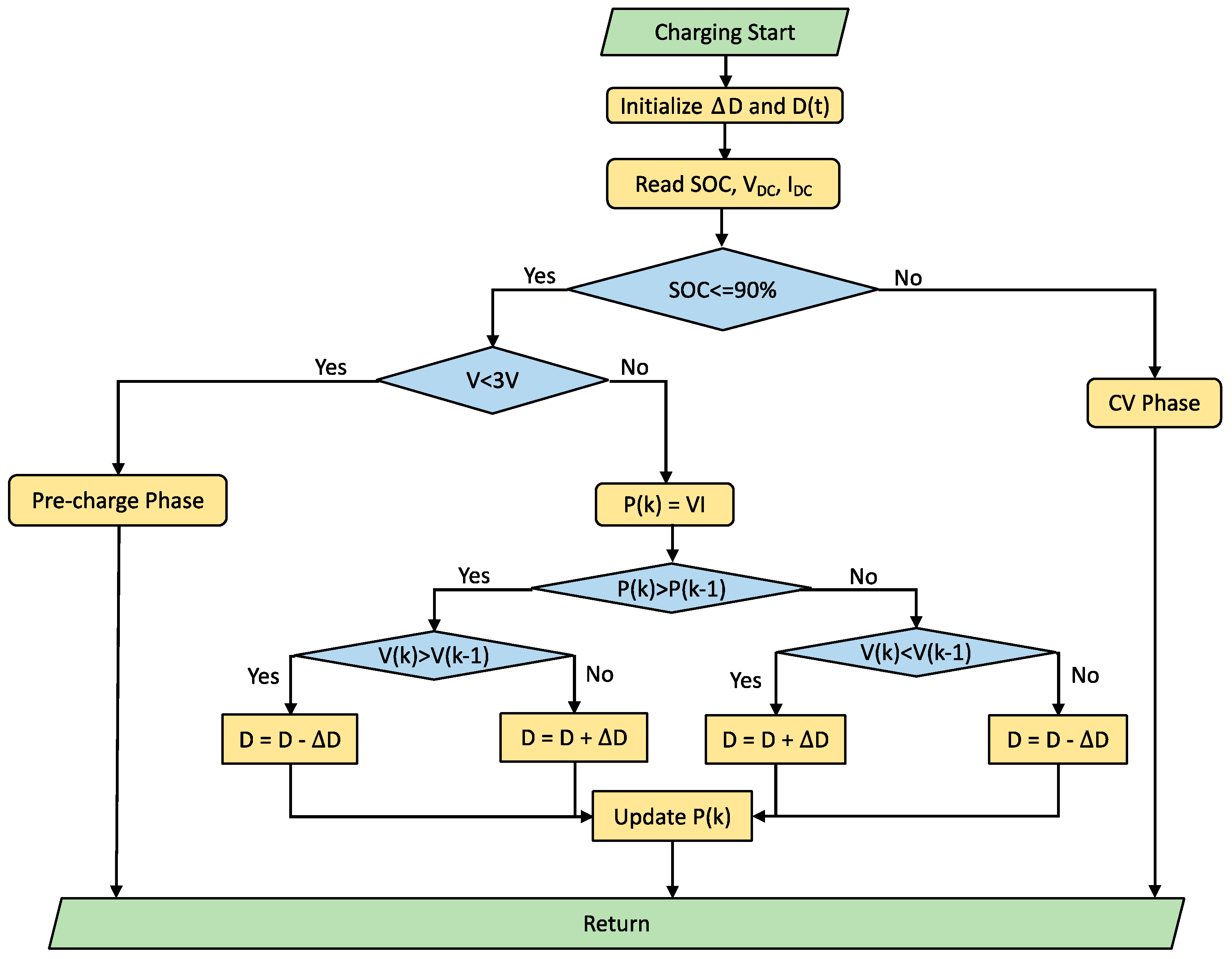 Electronics 13 00403 g005