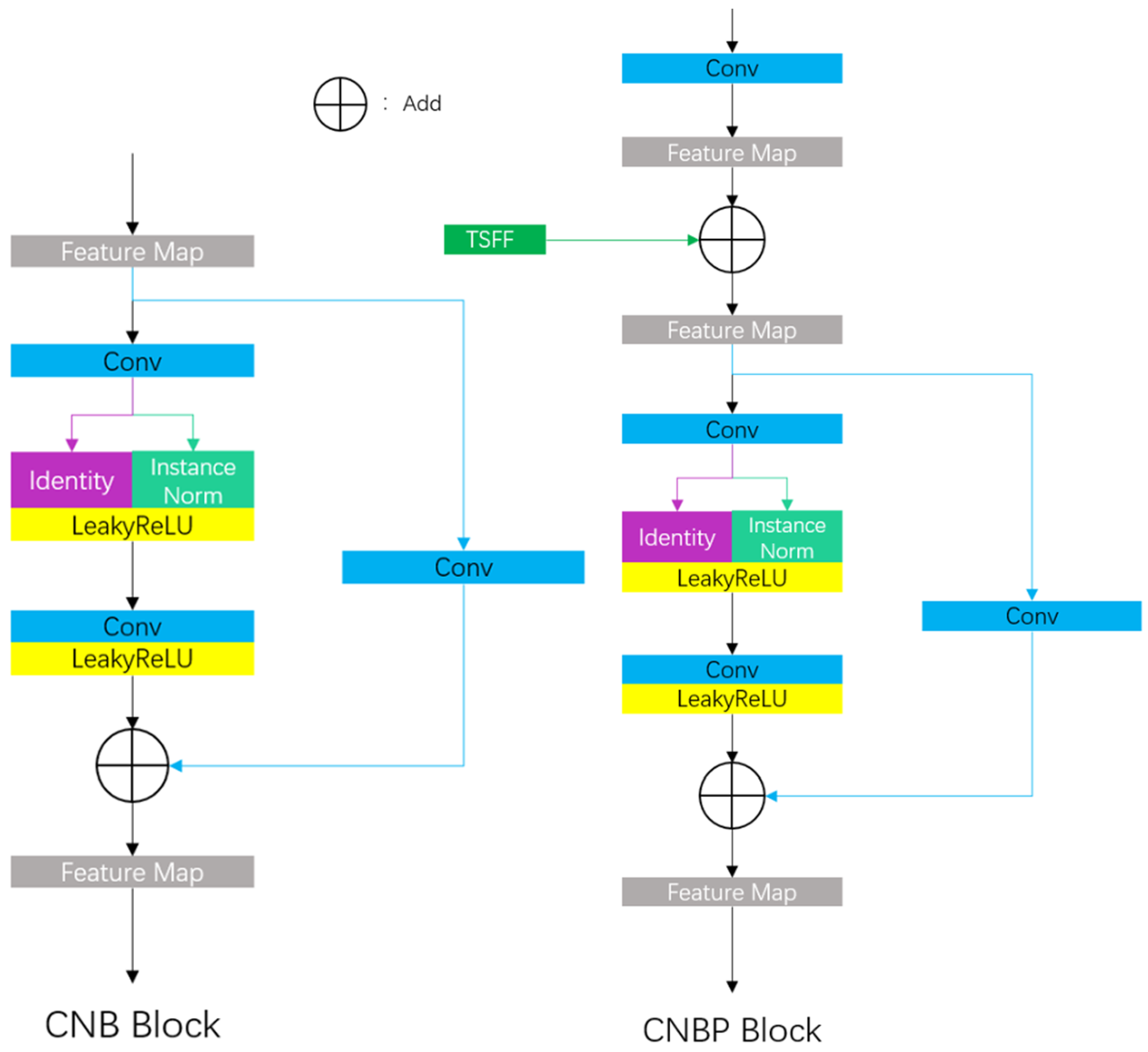 Electronics 13 00404 g003