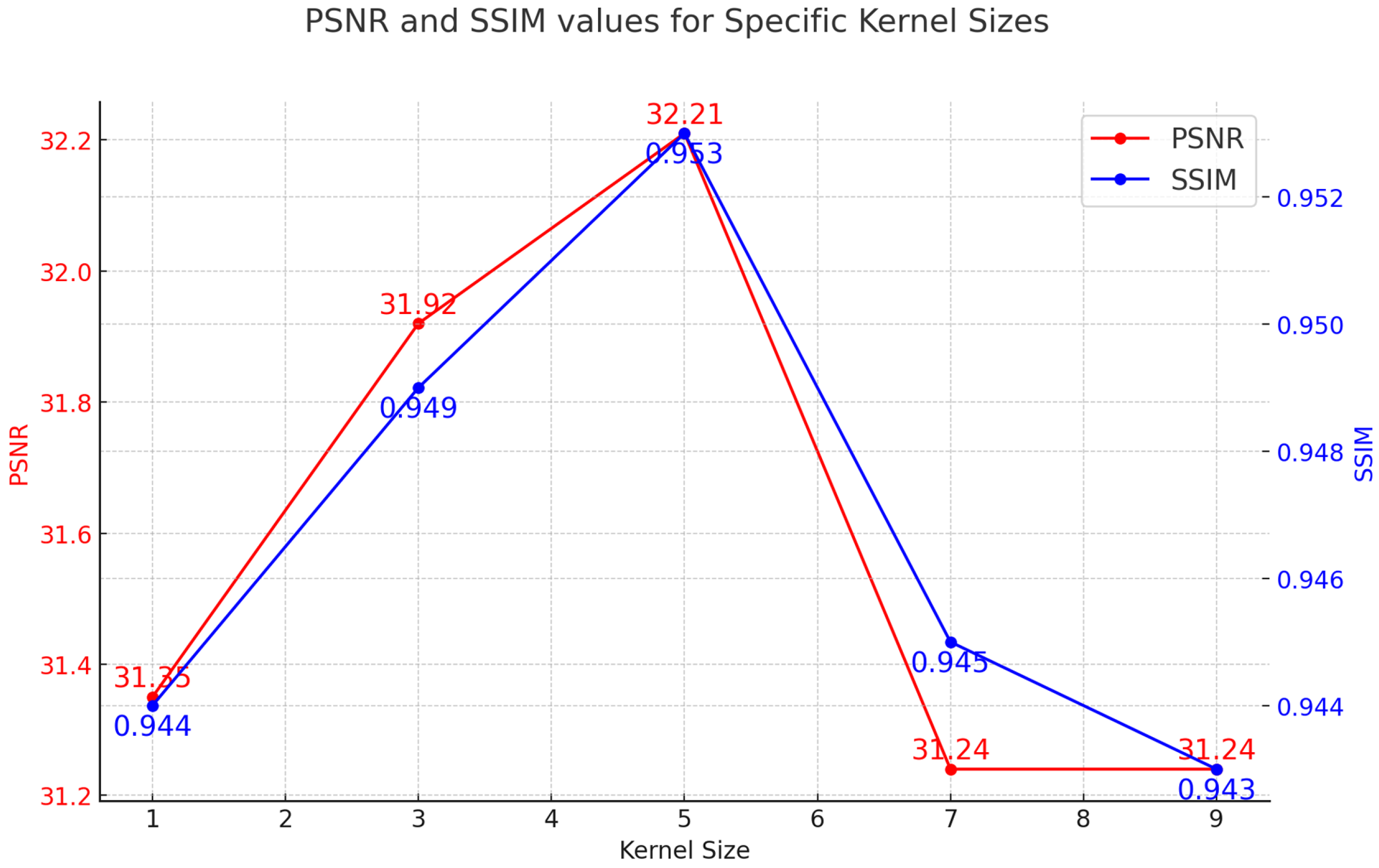 Electronics 13 00404 g006