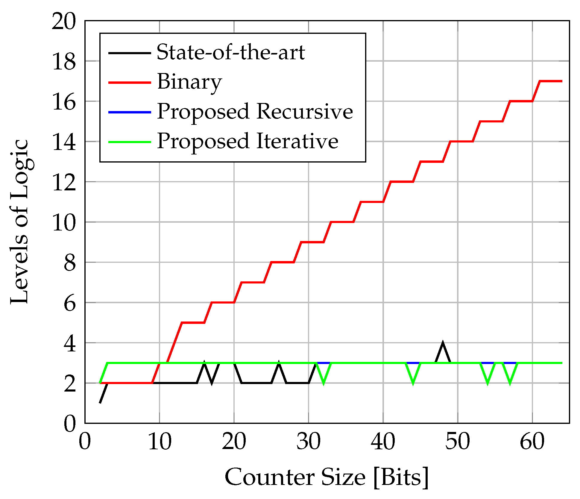 Electronics 13 00405 g011