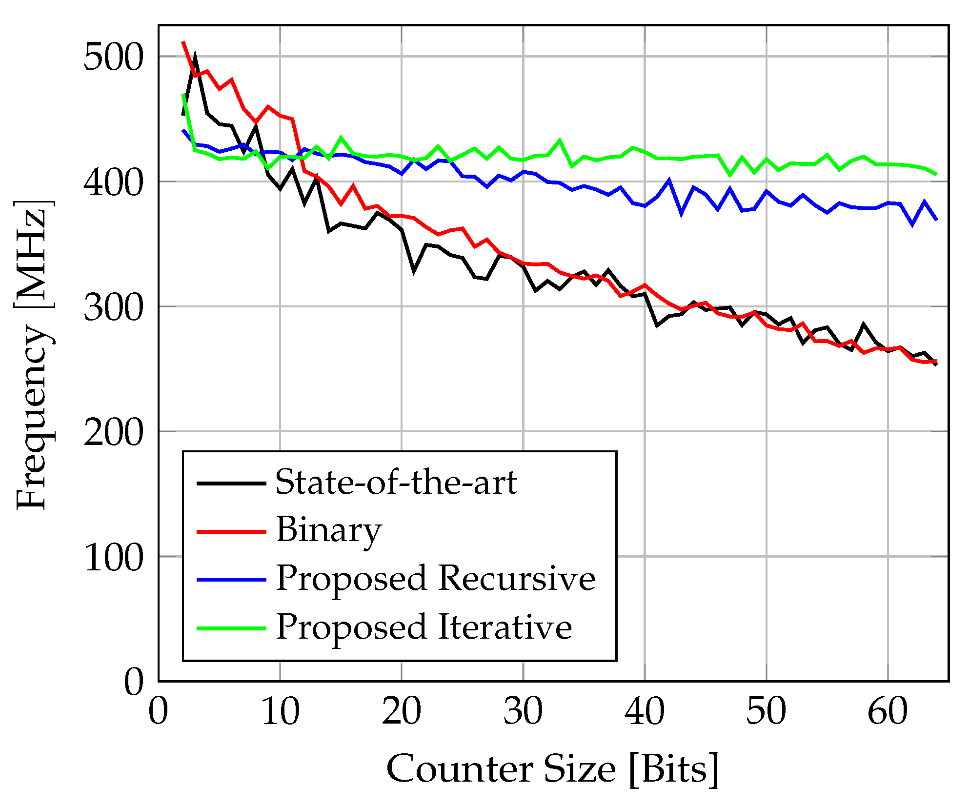 Electronics 13 00405 g012