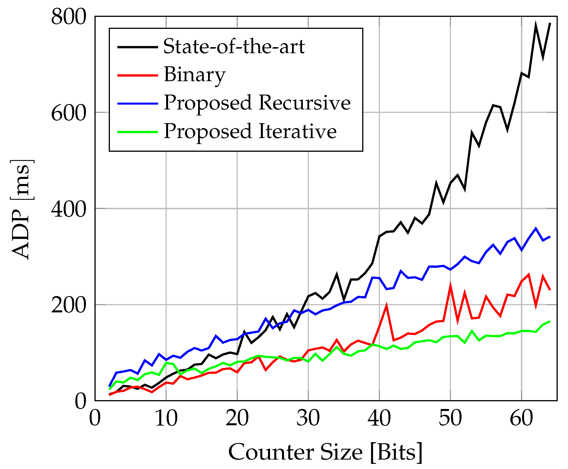 Electronics 13 00405 g015