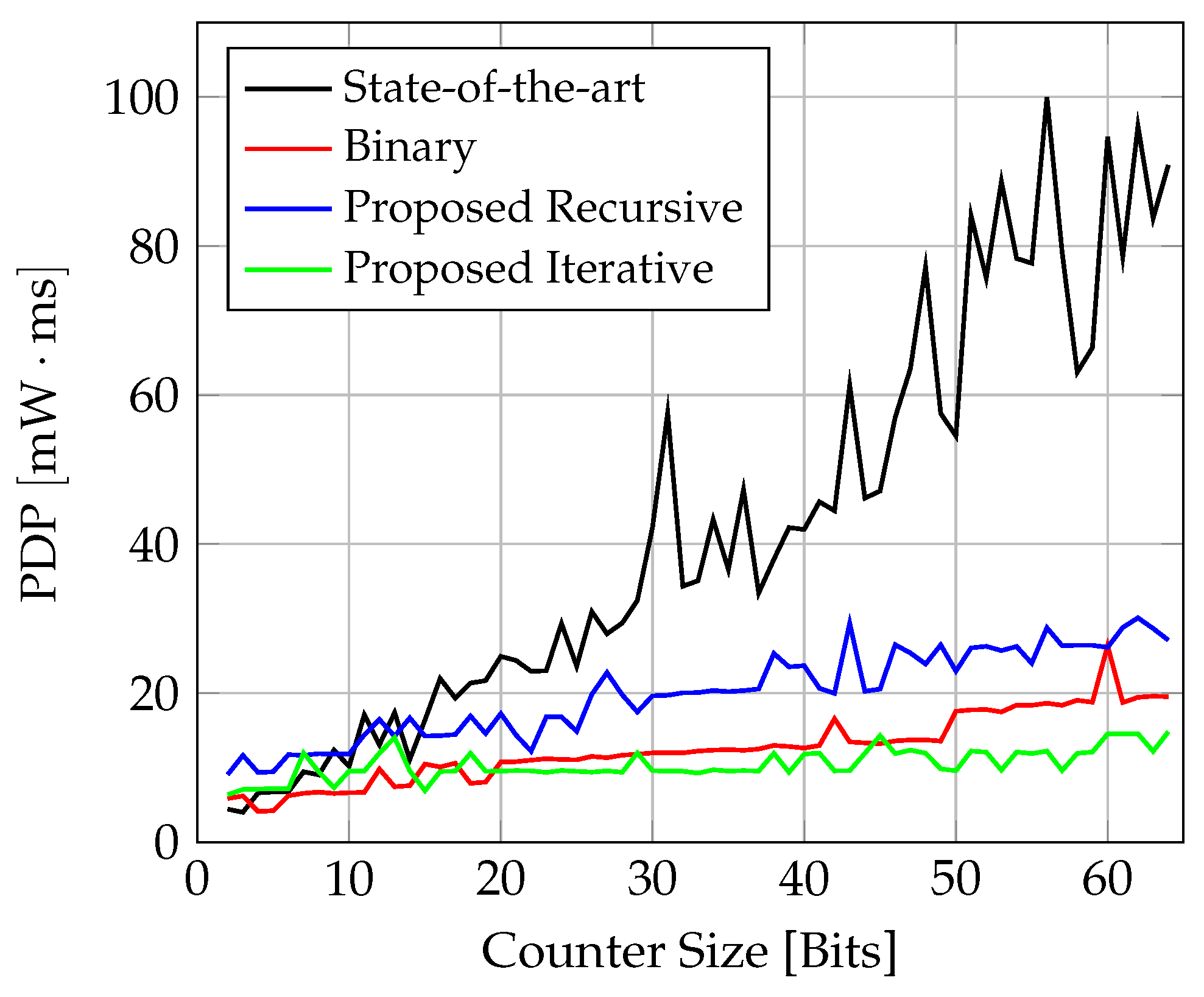 Electronics 13 00405 g016