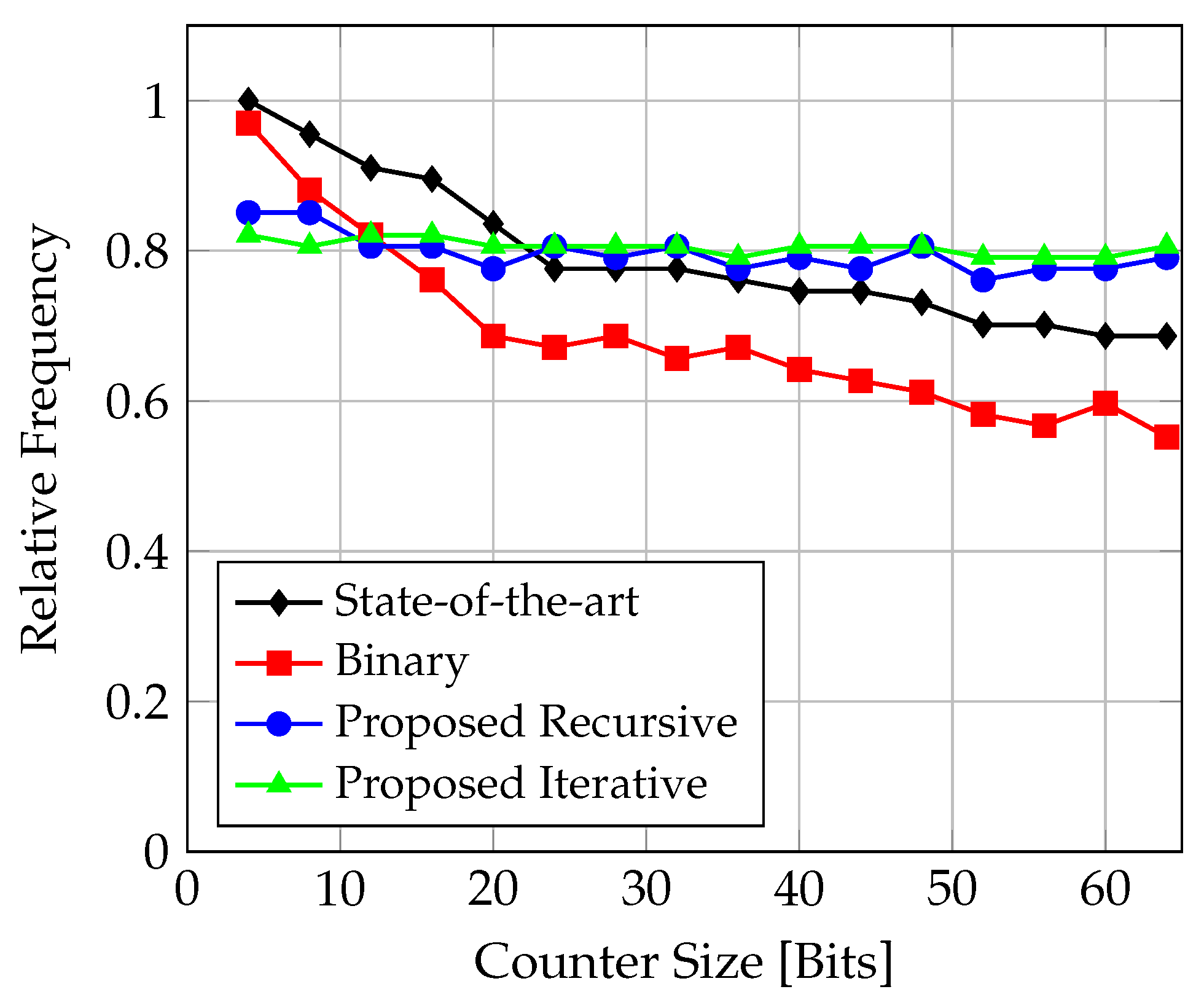 Electronics 13 00405 g017