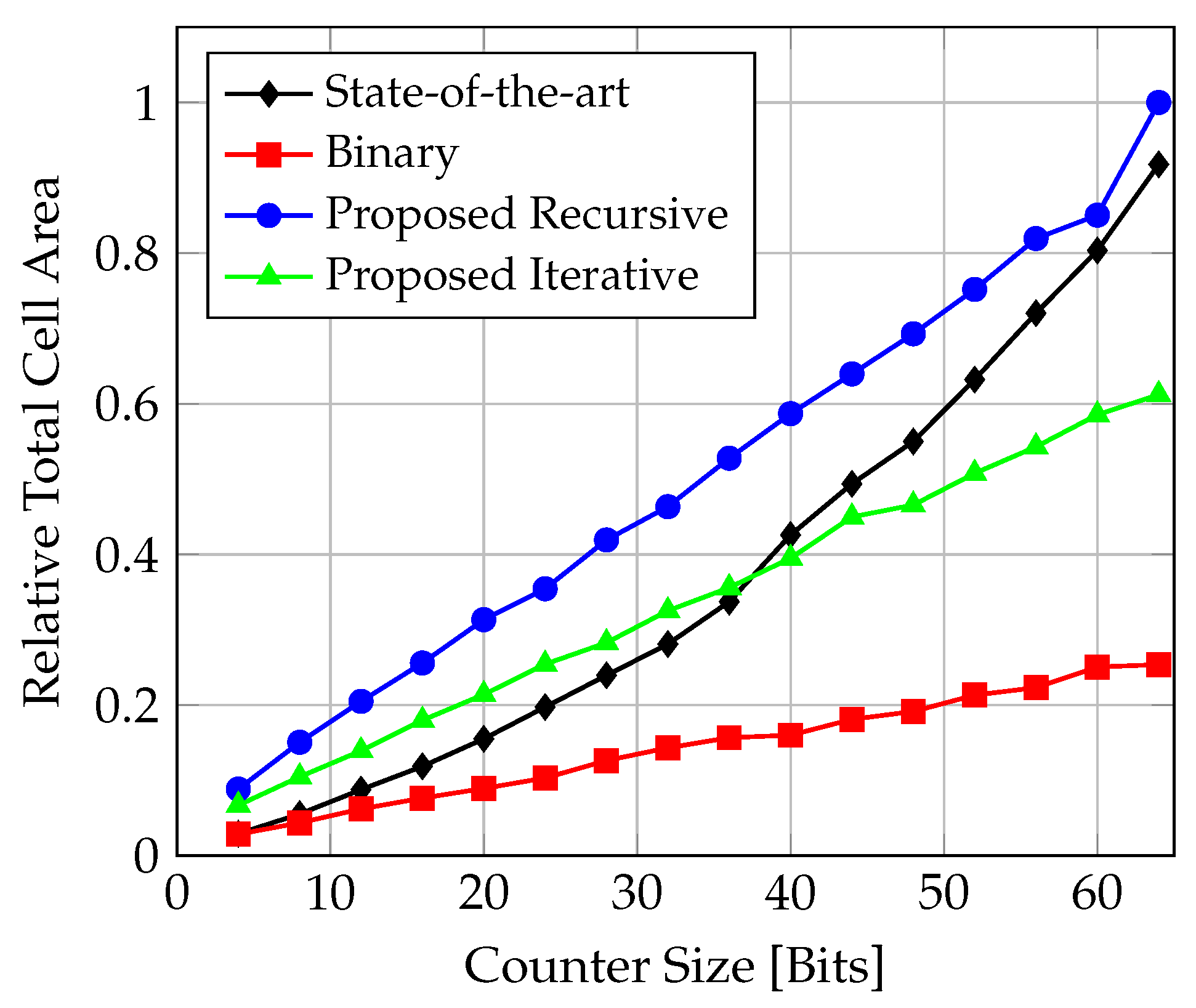 Electronics 13 00405 g018