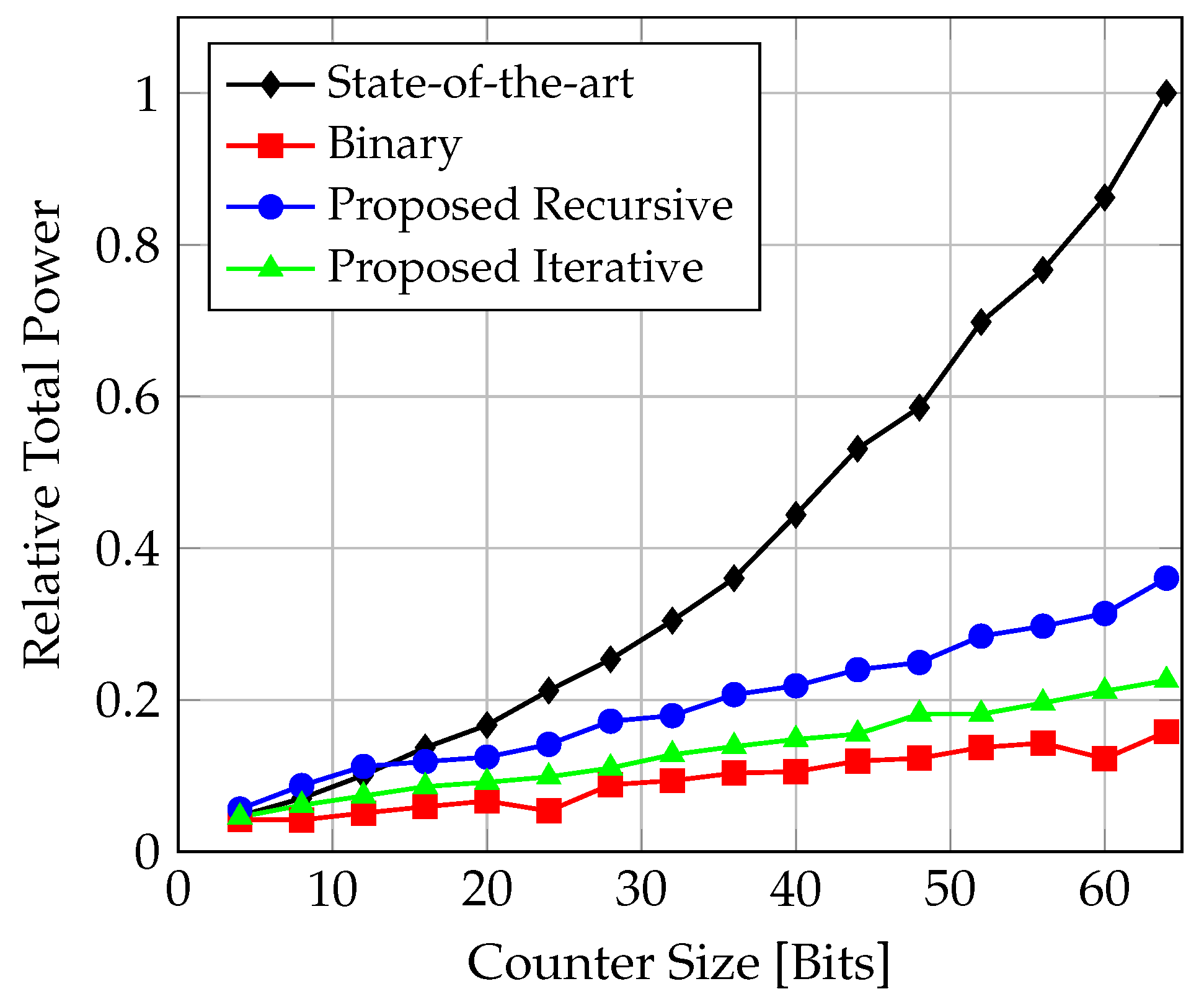 Electronics 13 00405 g019