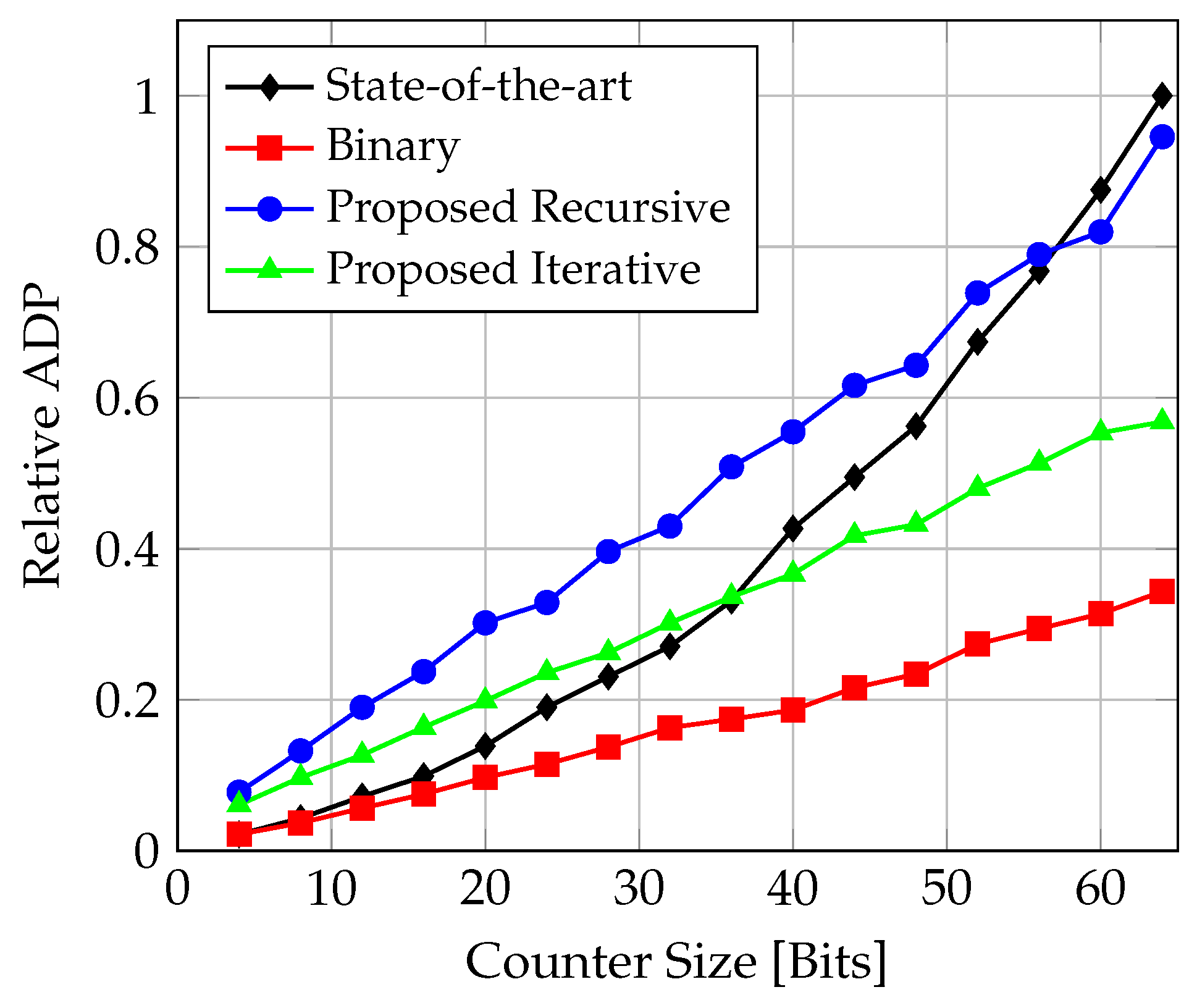 Electronics 13 00405 g020