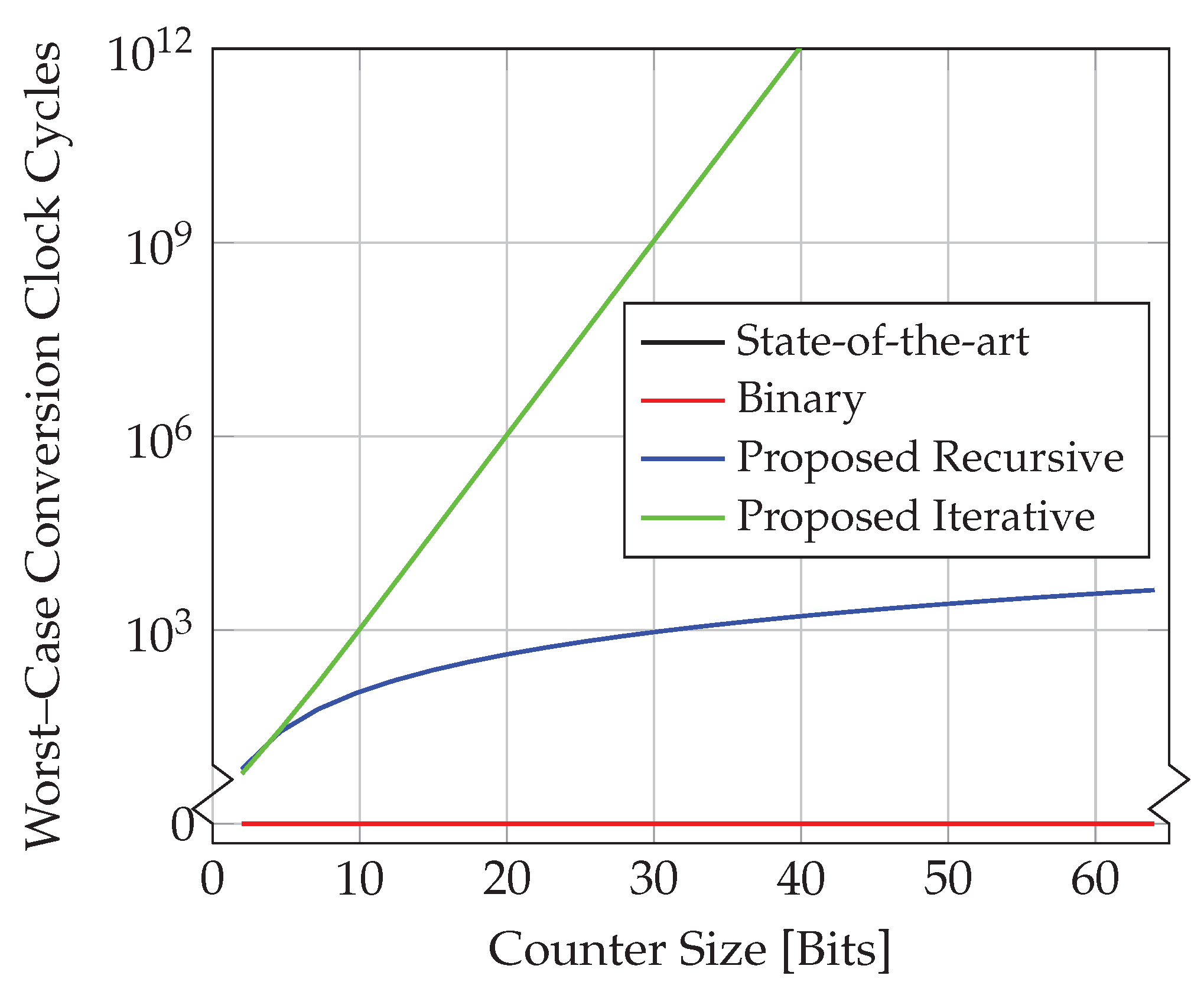 Electronics 13 00405 g022