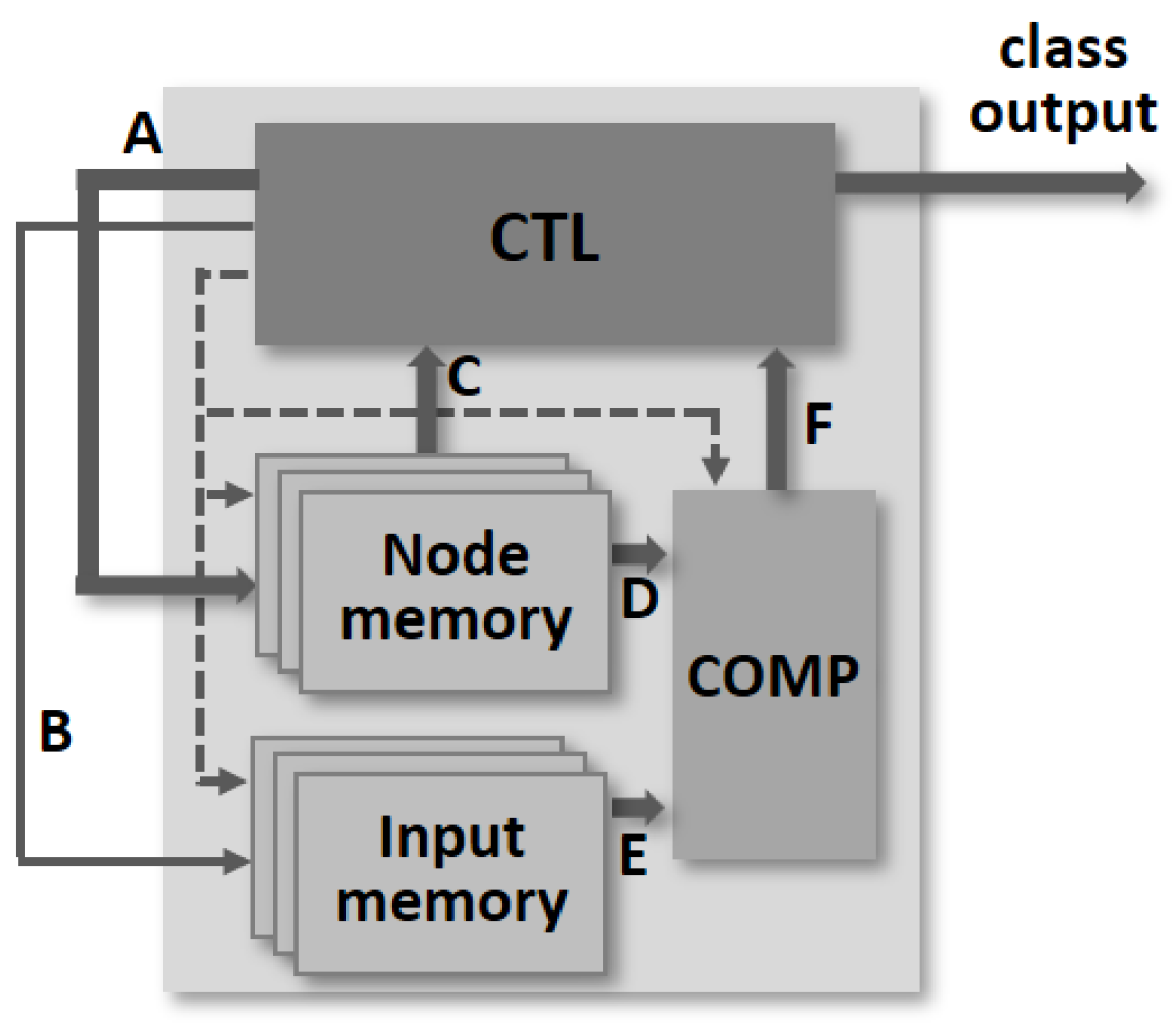 Electronics 13 00410 g002