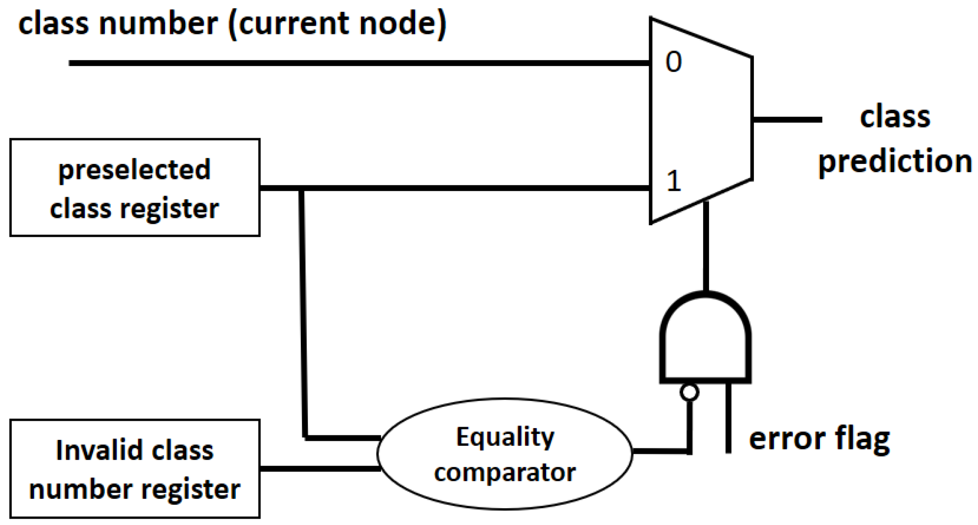 Electronics 13 00410 g008