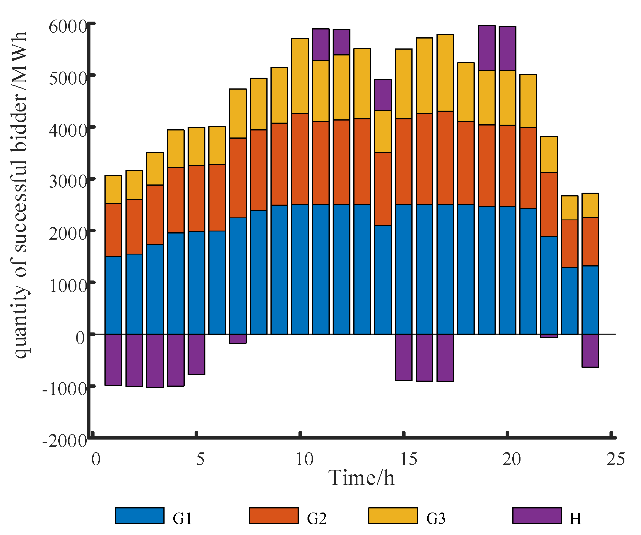 Electronics 13 00415 g005
