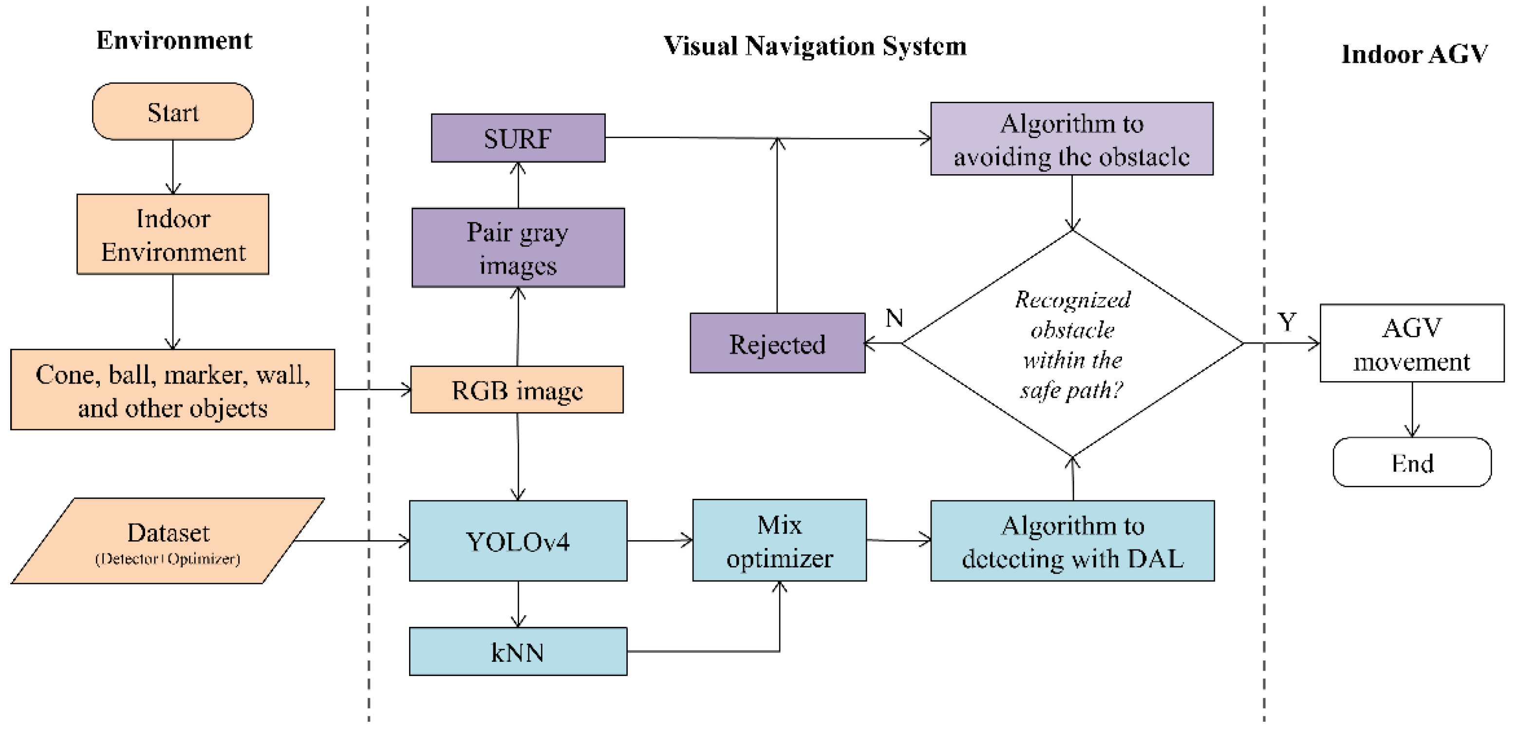 Electronics 13 00420 g001