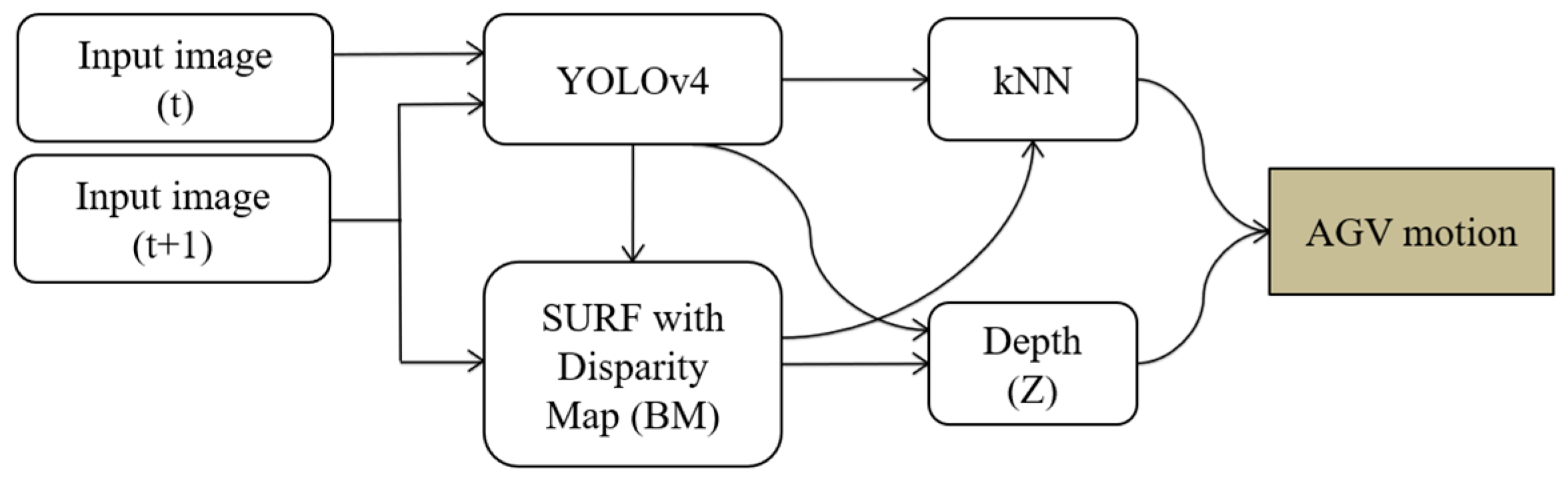 Electronics 13 00420 g004