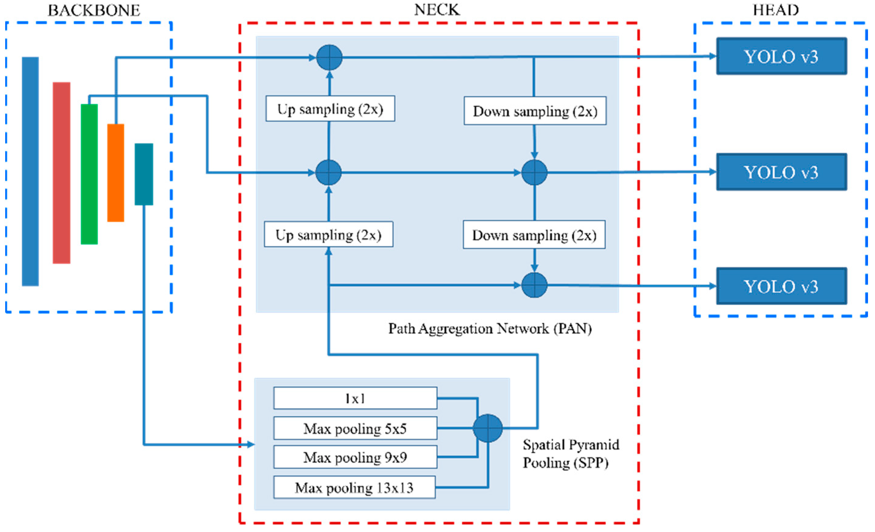 Electronics 13 00420 g007